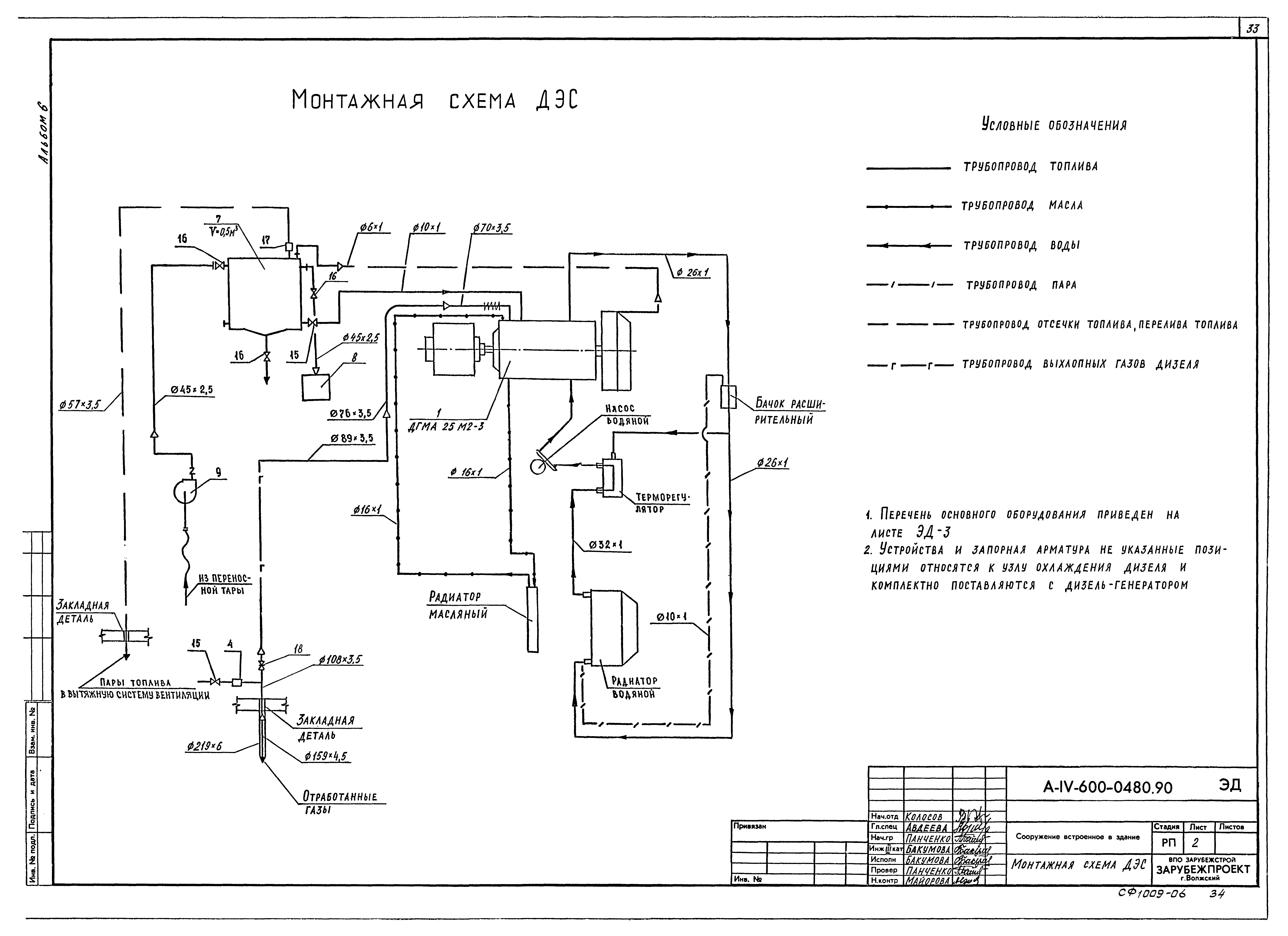 Типовые проектные решения А-IV-600-0480.90