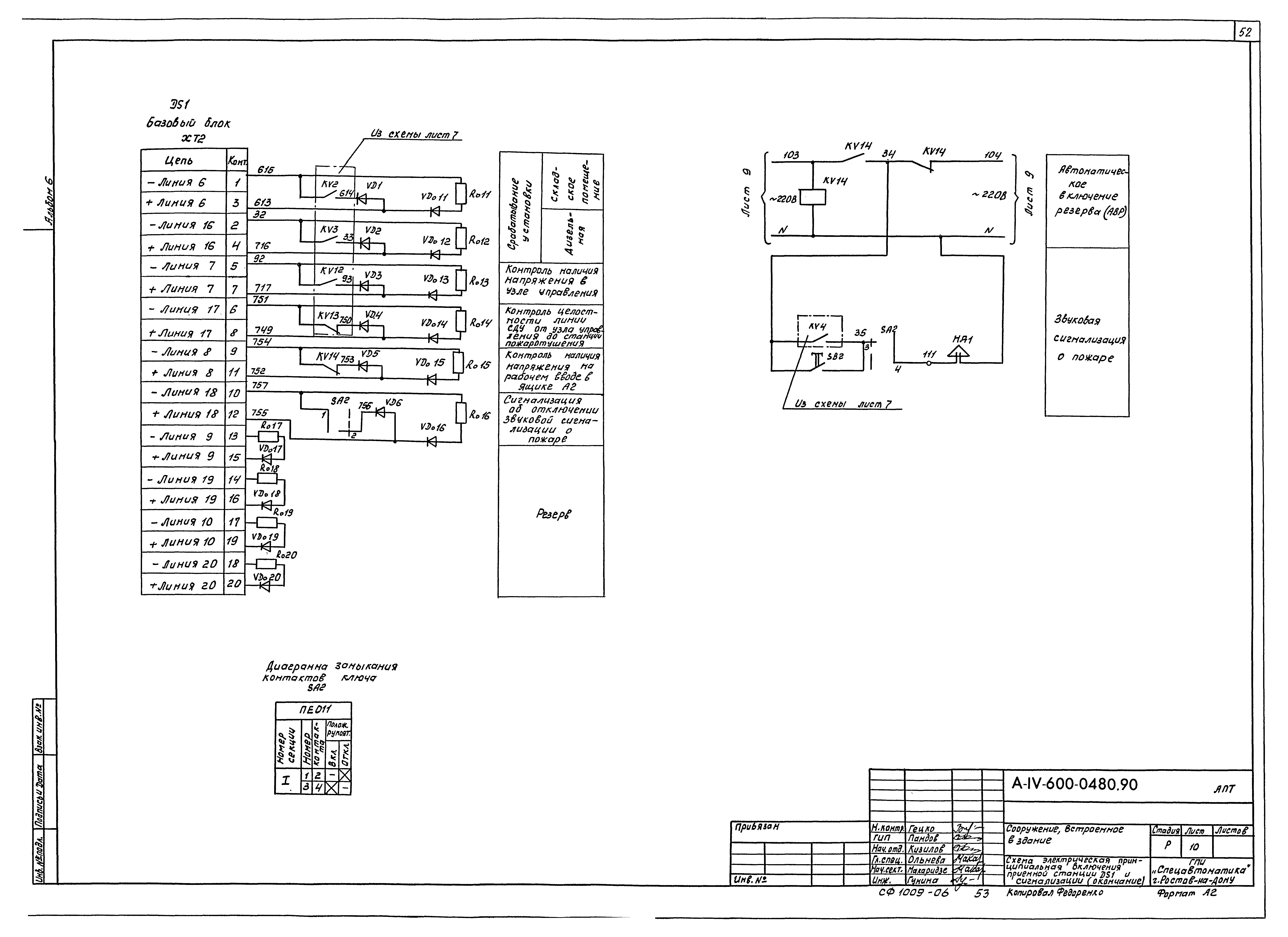 Типовые проектные решения А-IV-600-0480.90