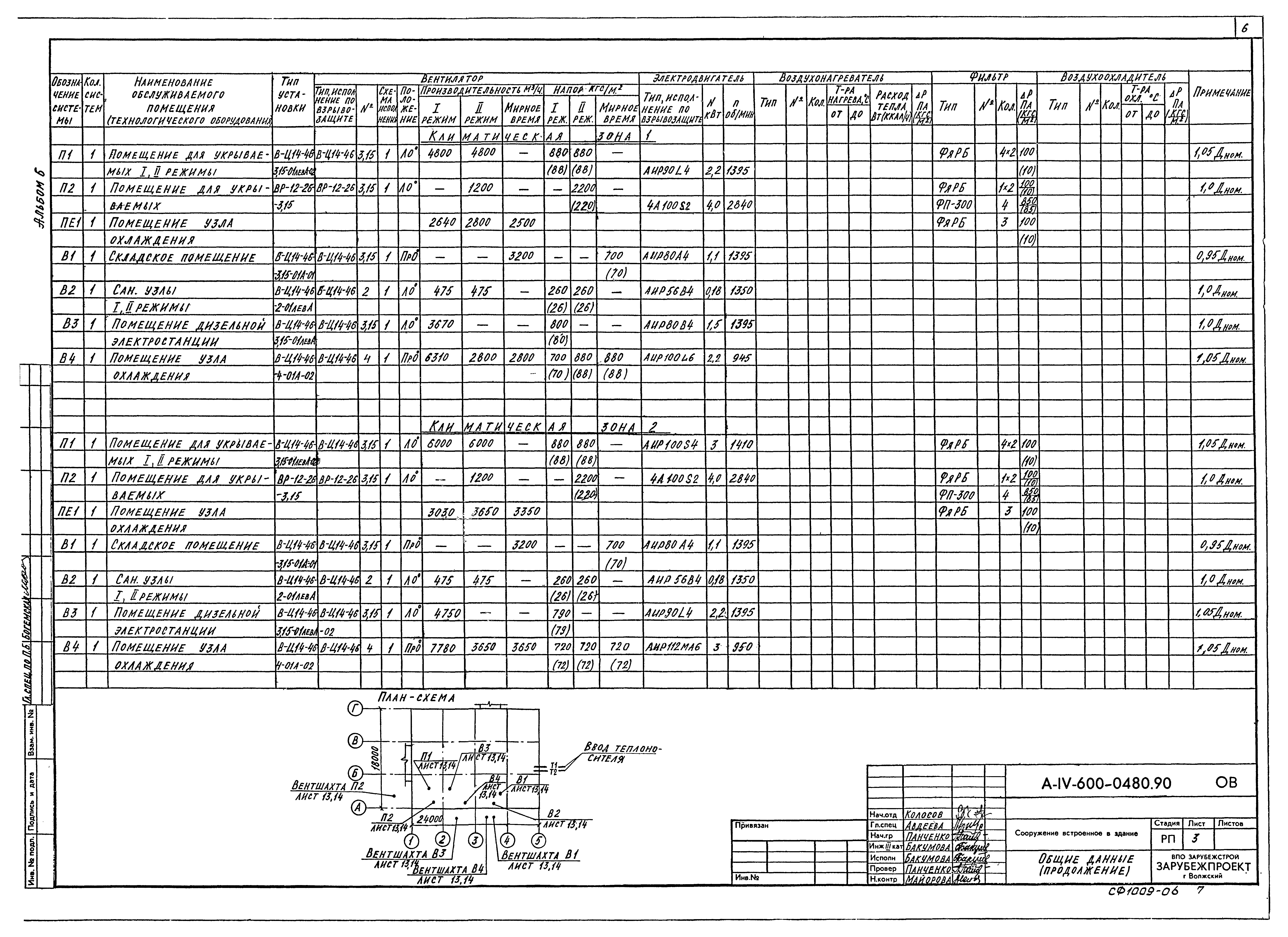 Типовые проектные решения А-IV-600-0480.90