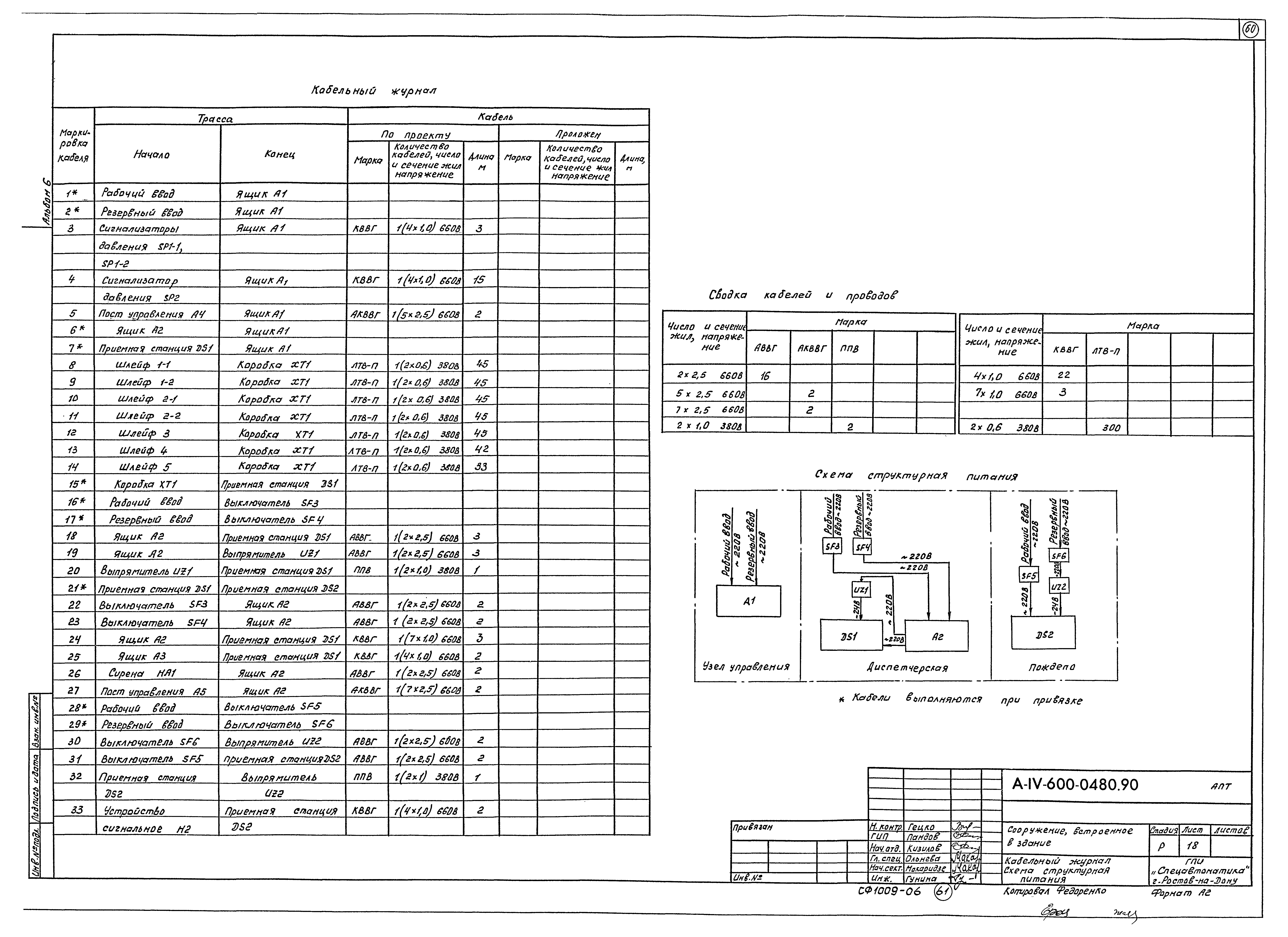 Типовые проектные решения А-IV-600-0480.90