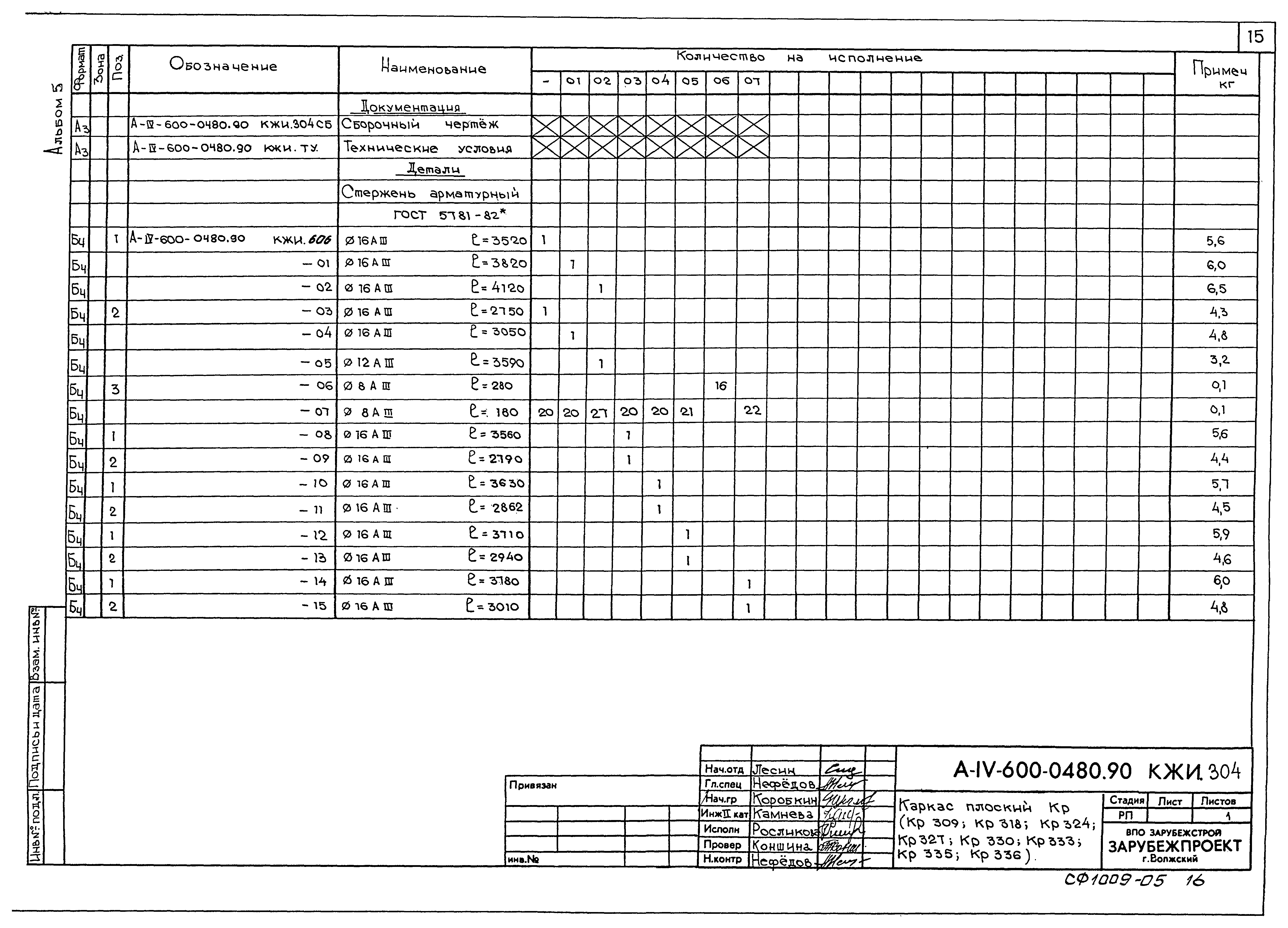 Типовые проектные решения А-IV-600-0480.90