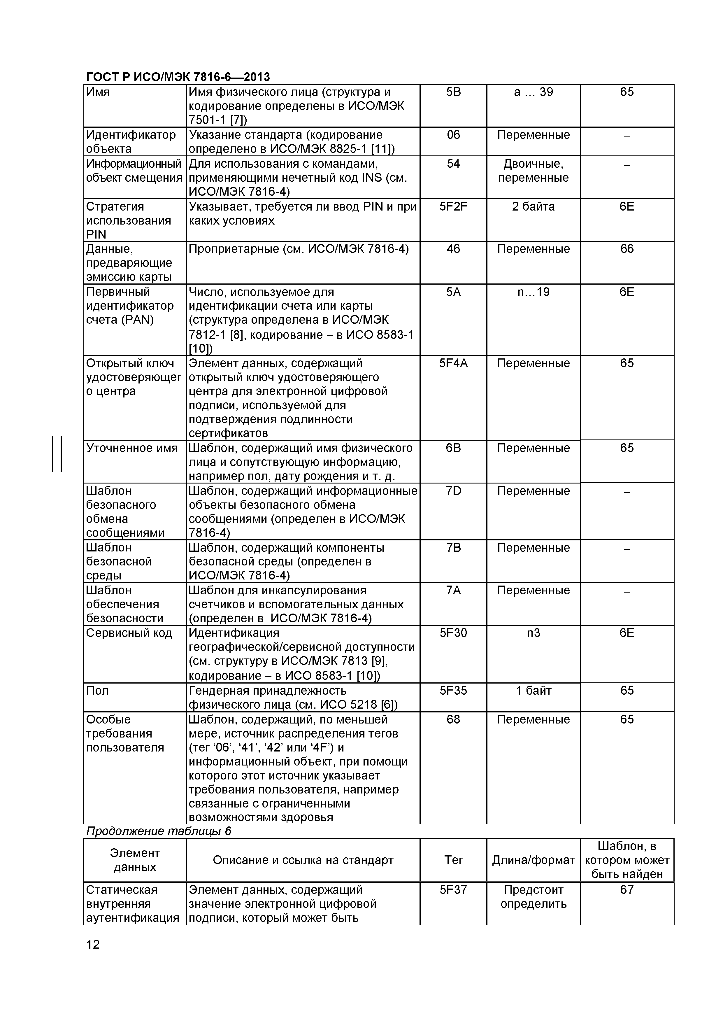 ГОСТ Р ИСО/МЭК 7816-6-2013