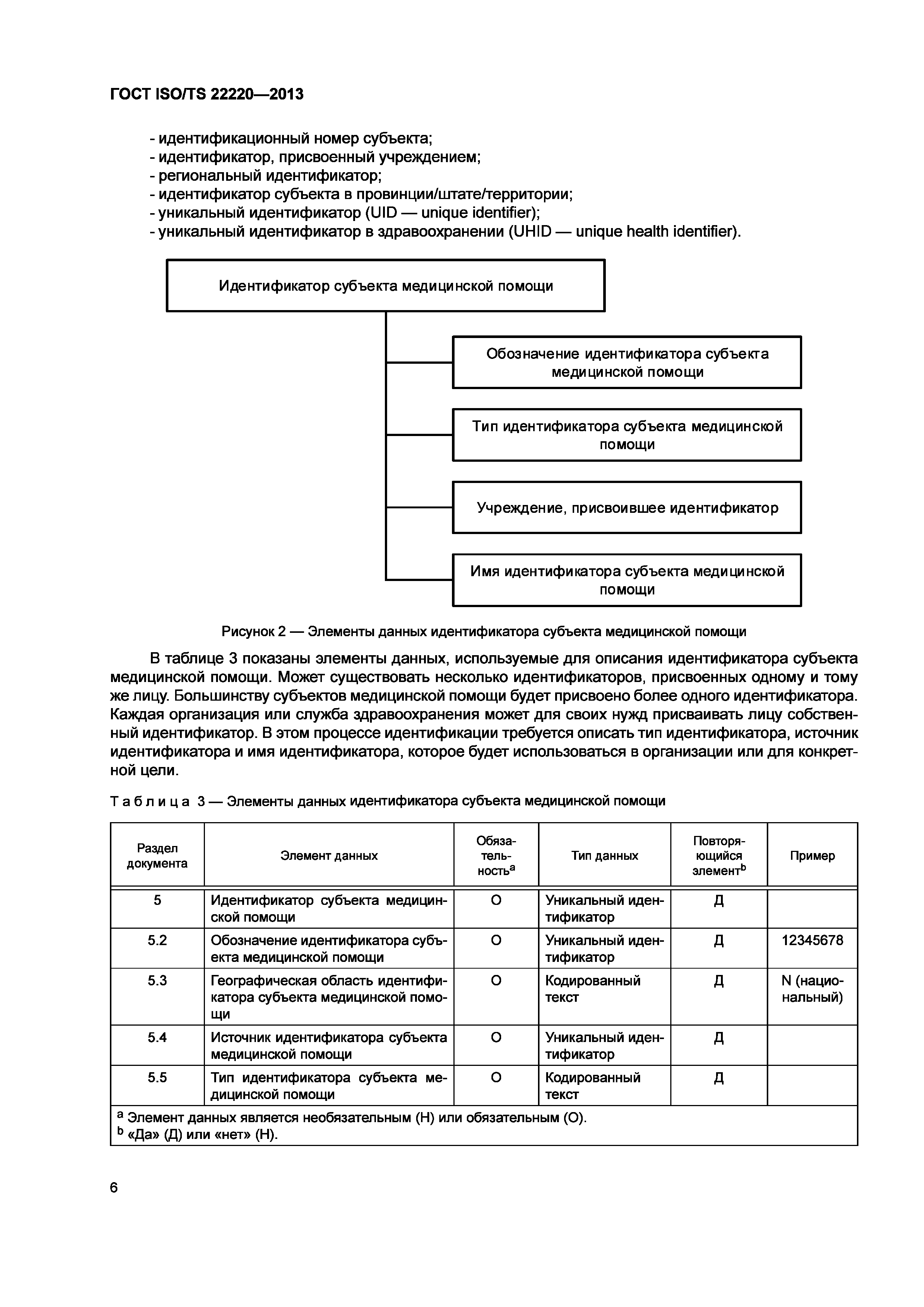 ГОСТ ISO/TS 22220-2013