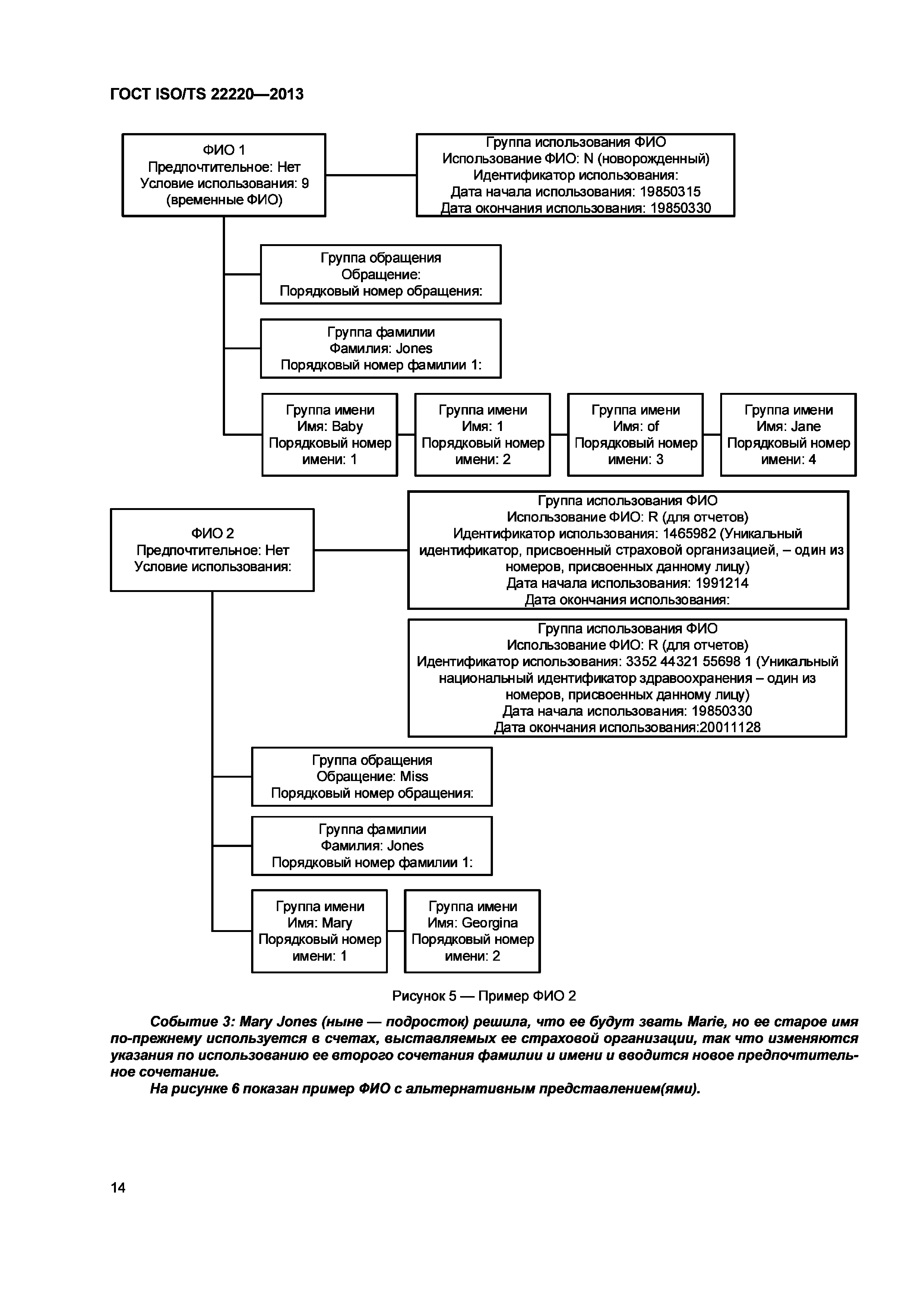 ГОСТ ISO/TS 22220-2013