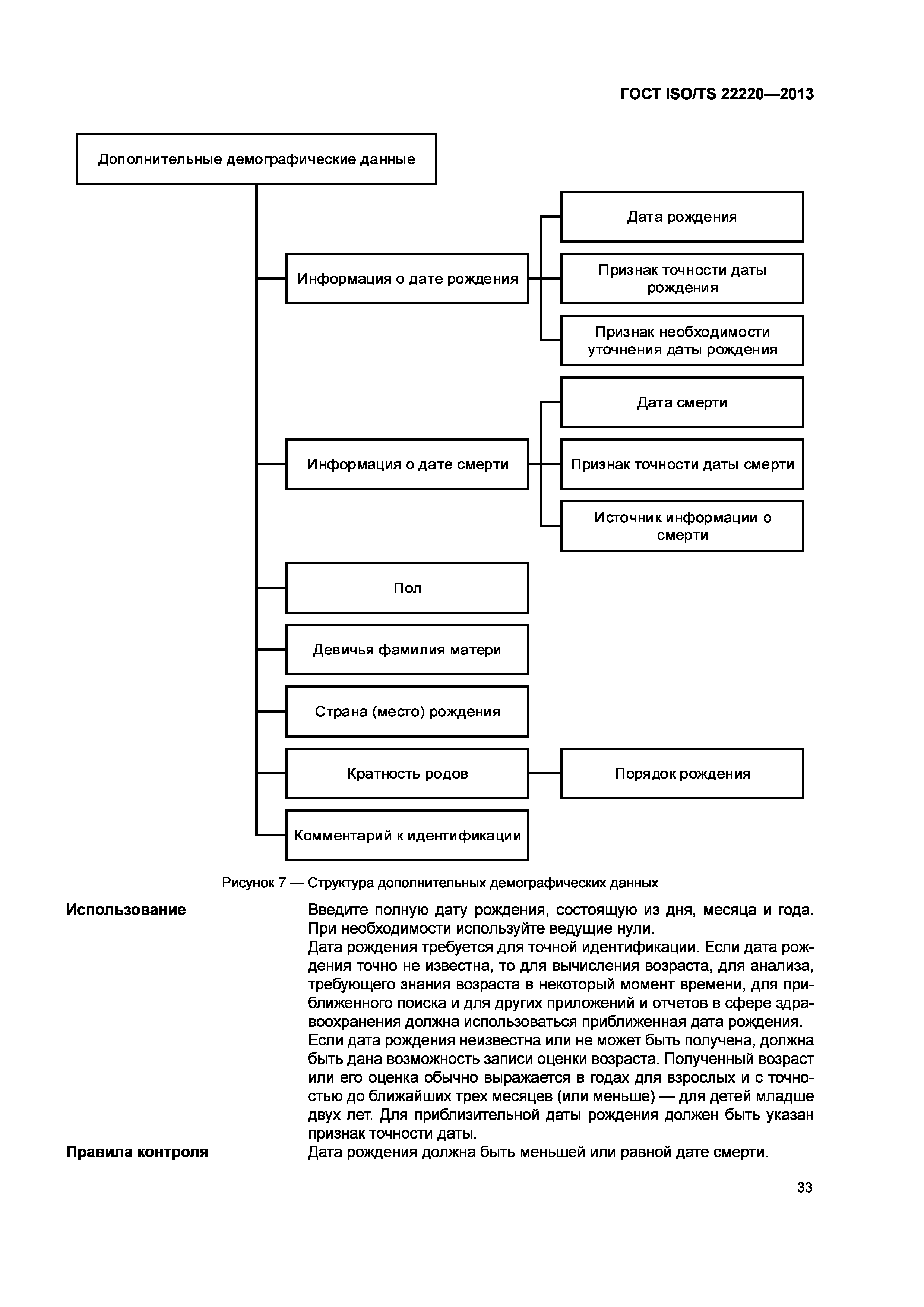 ГОСТ ISO/TS 22220-2013