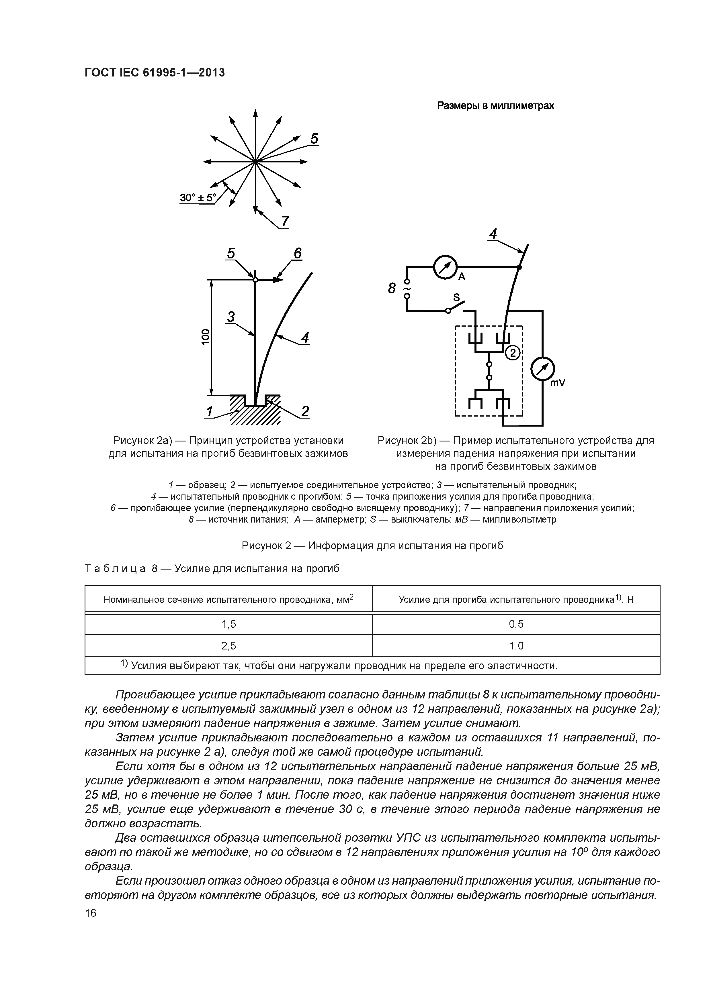 ГОСТ IEC 61995-1-2013