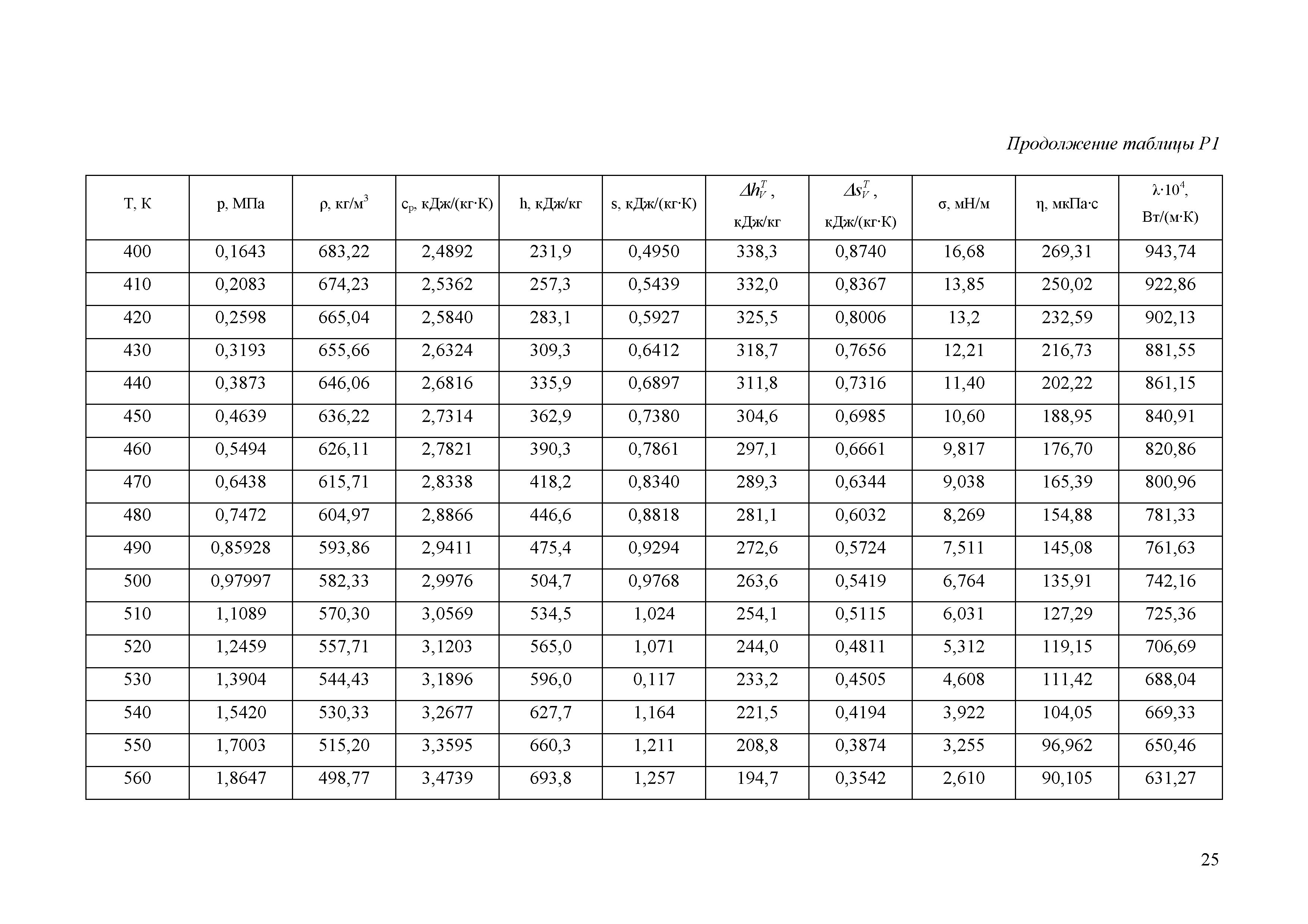 ГСССД 289-2013