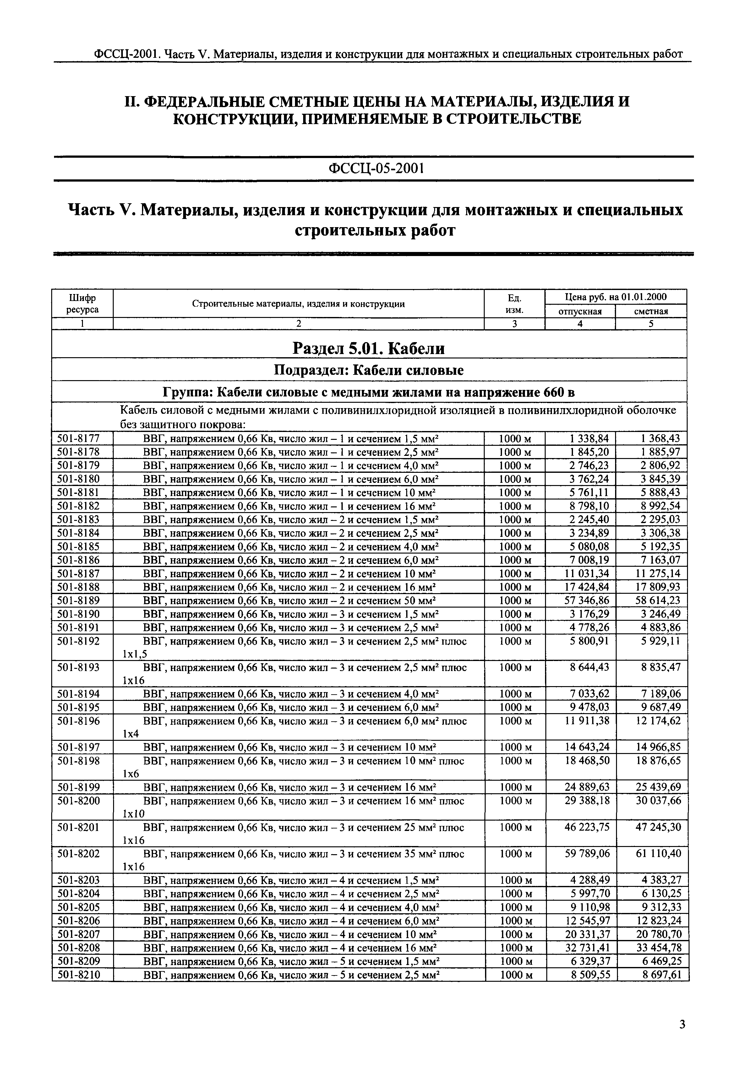 ФССЦ 05-2001