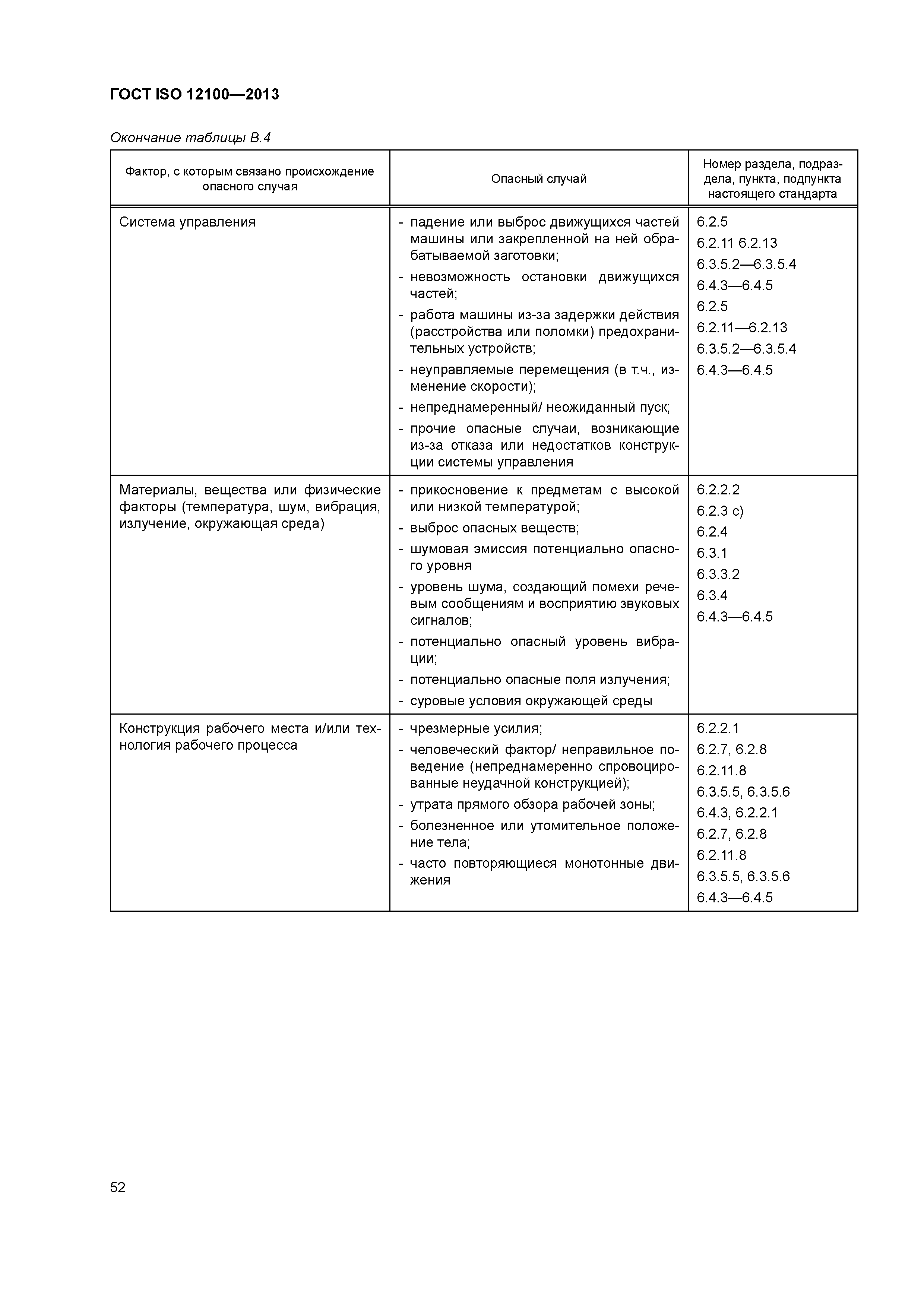 ГОСТ ISO 12100-2013