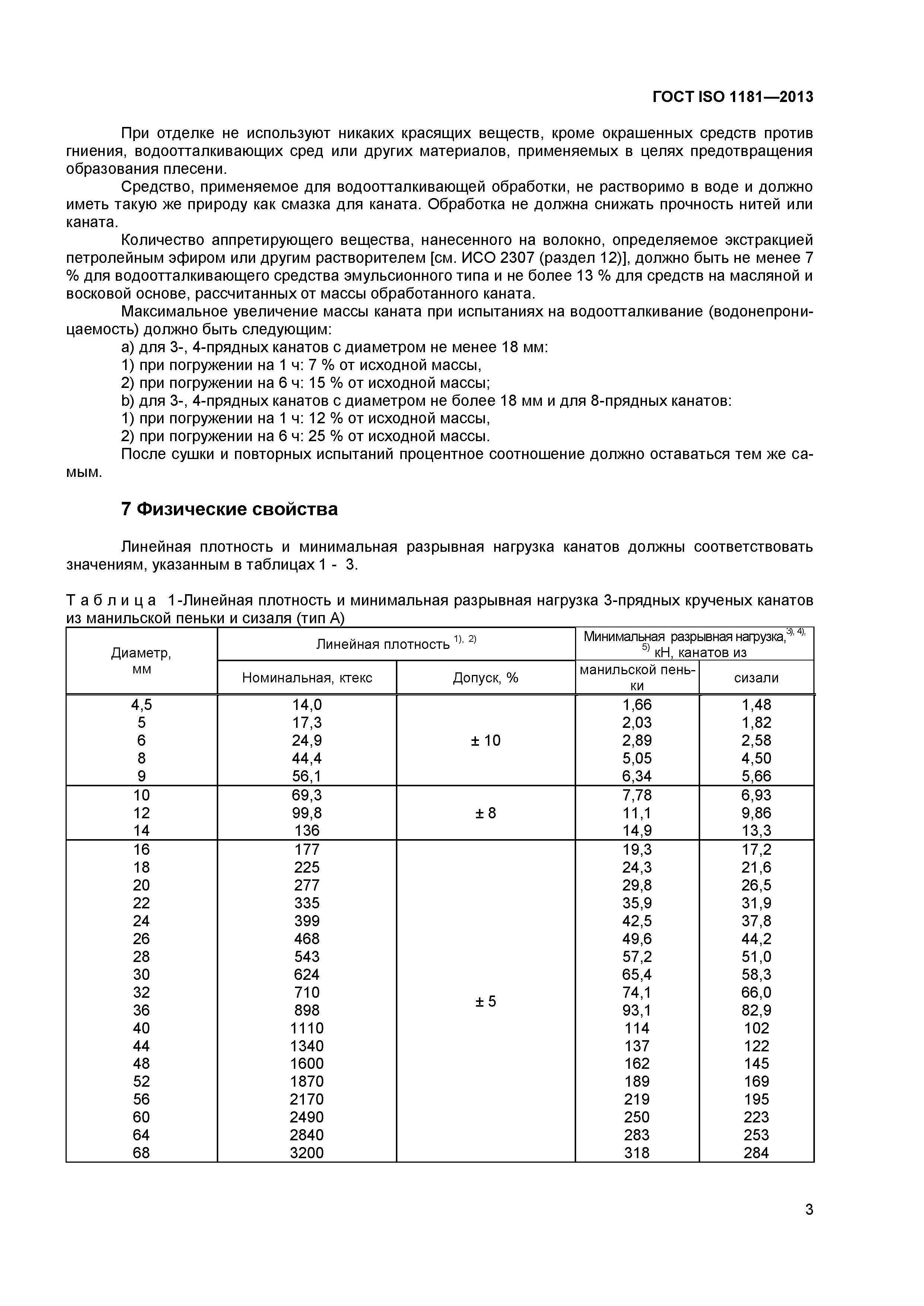 ГОСТ ISO 1181-2013