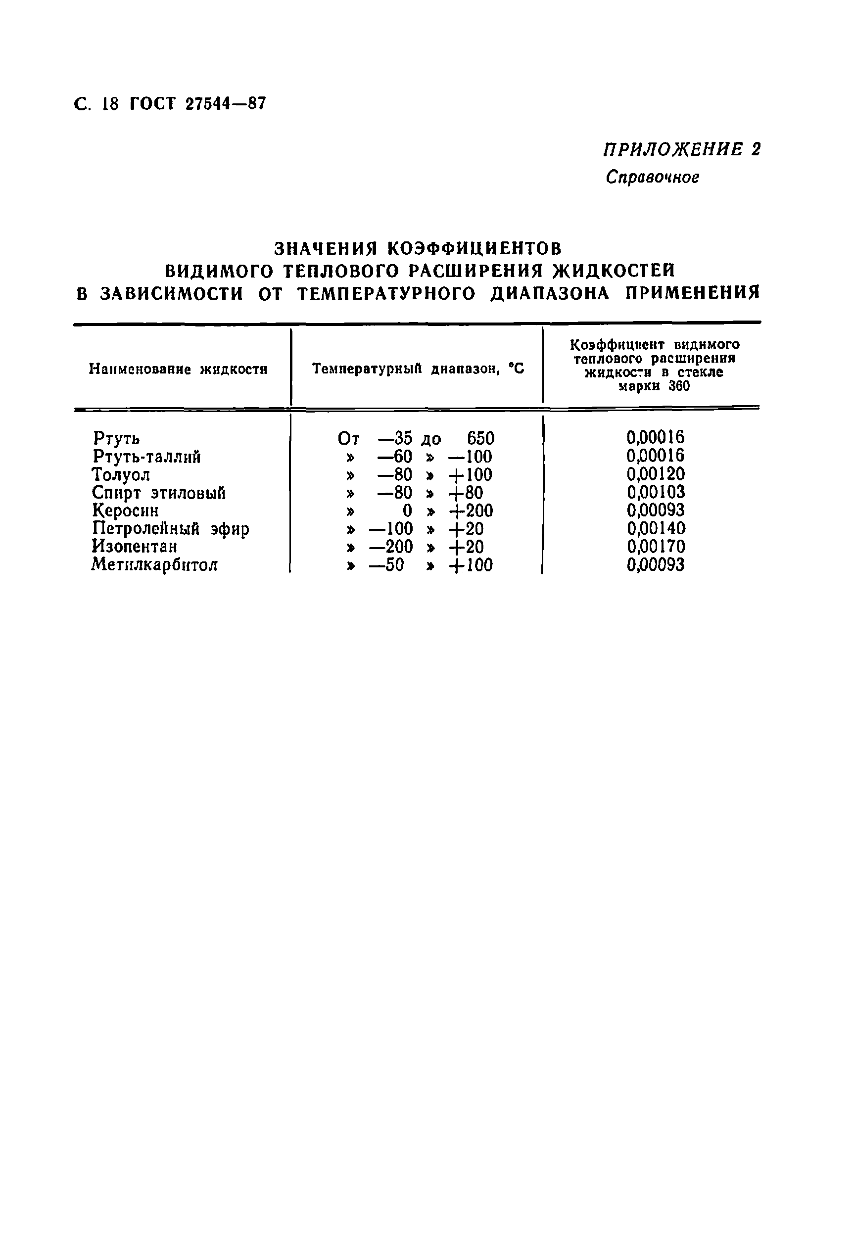 ГОСТ 27544-87