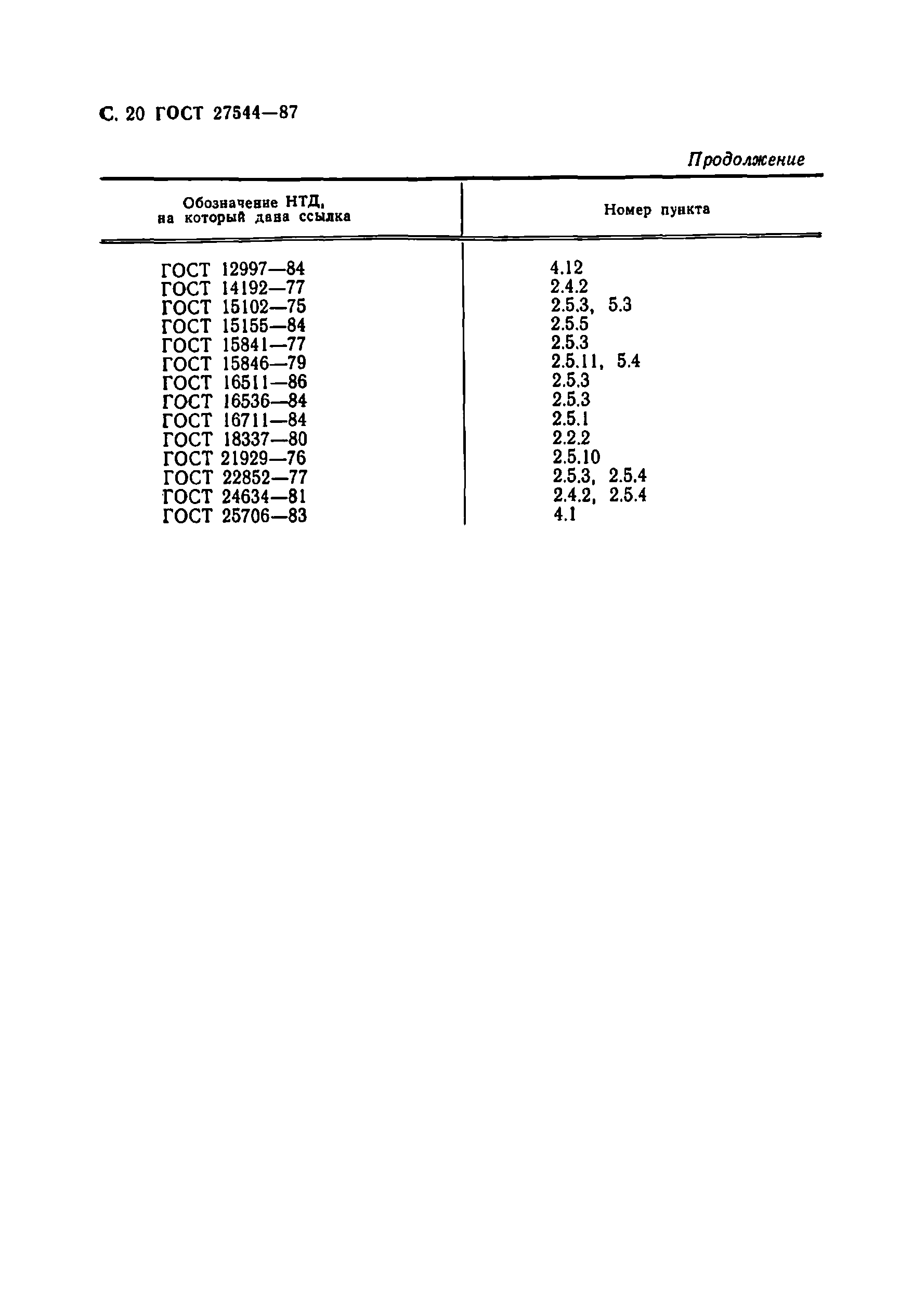 ГОСТ 27544-87