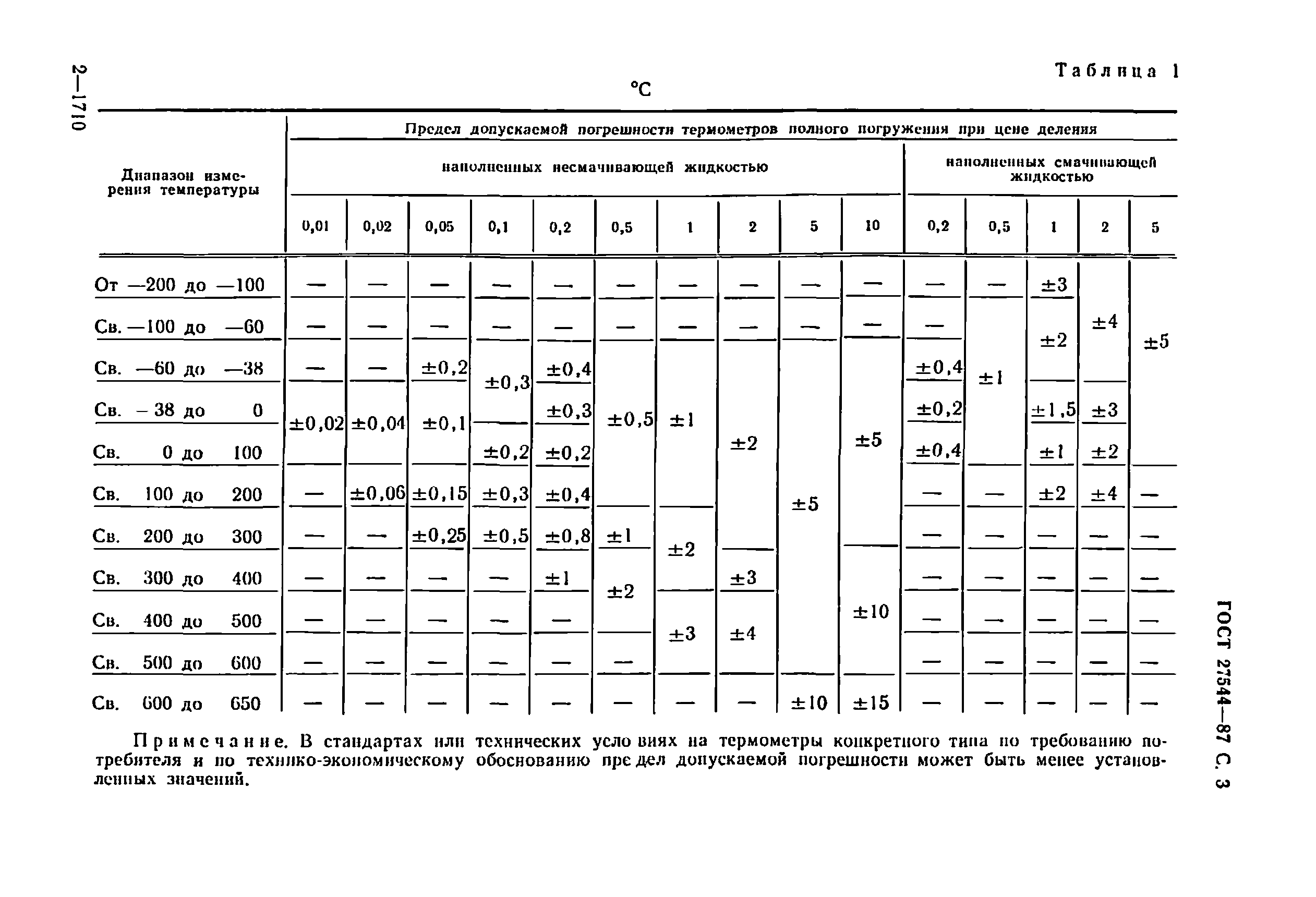 ГОСТ 27544-87