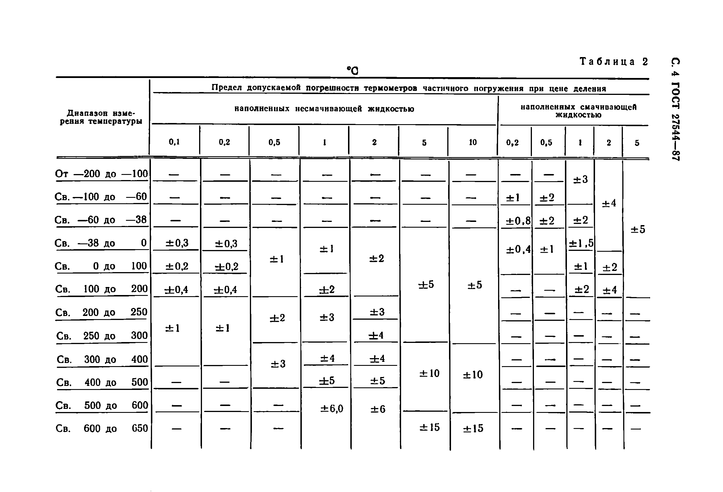 ГОСТ 27544-87