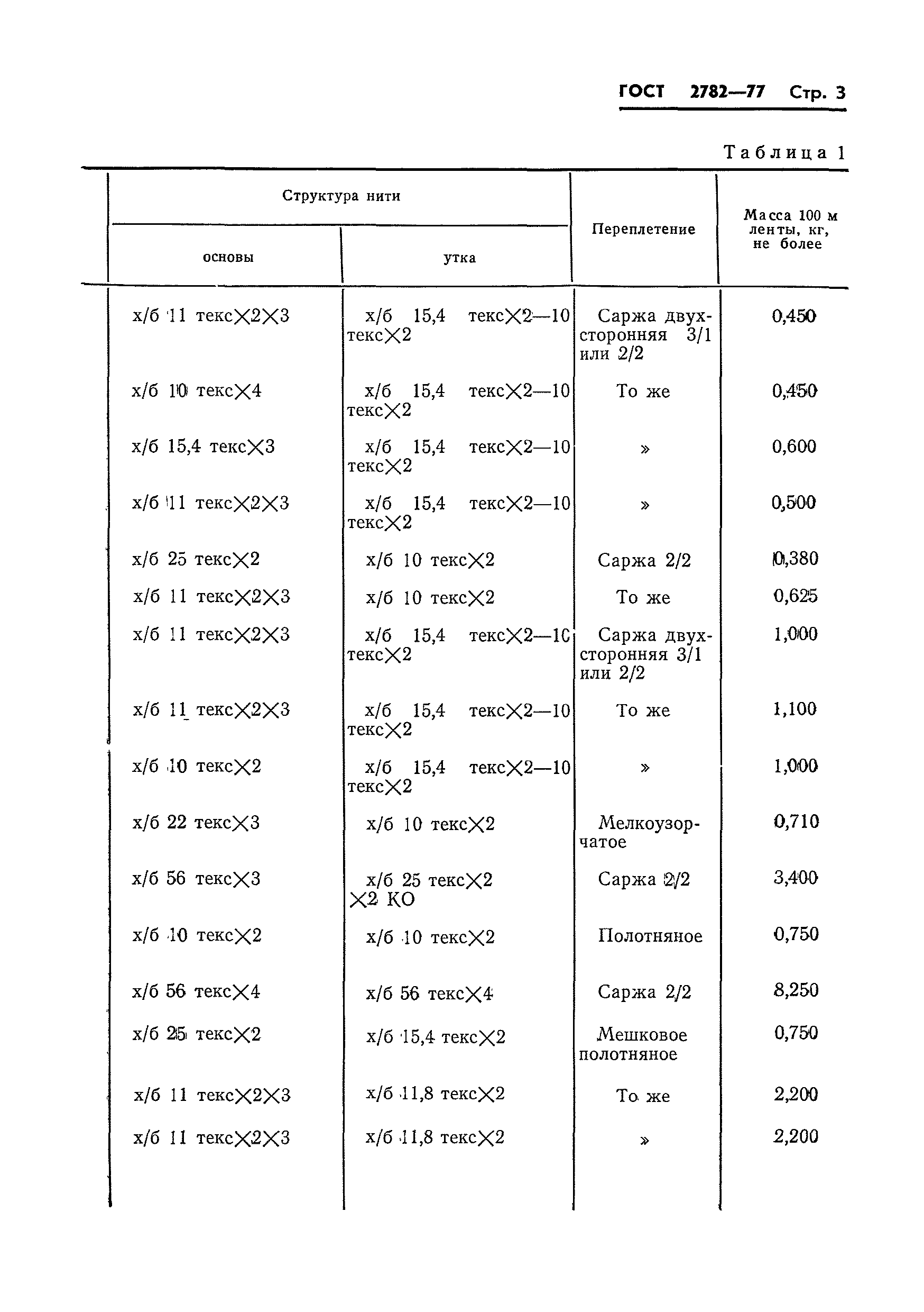 ГОСТ 2782-77