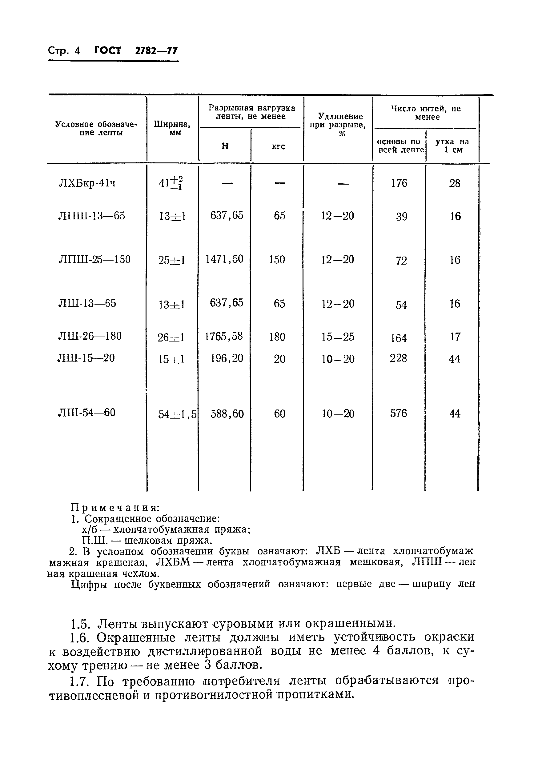 ГОСТ 2782-77