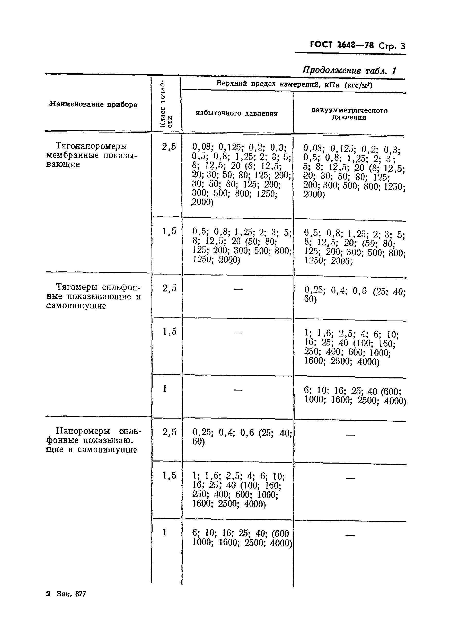 ГОСТ 2648-78