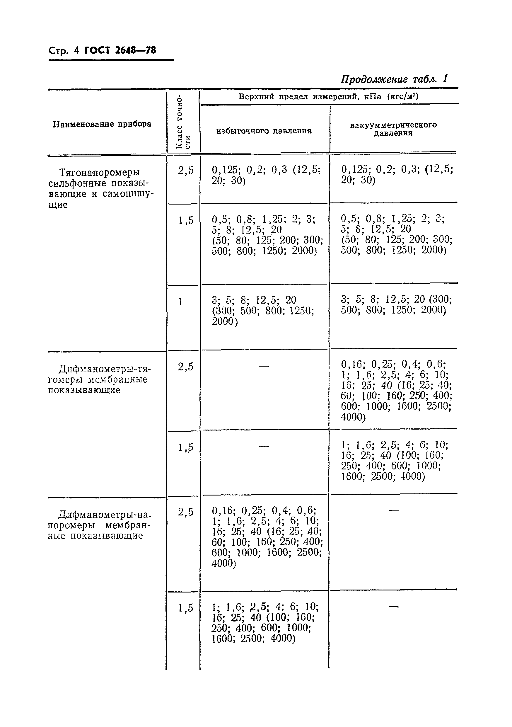 ГОСТ 2648-78