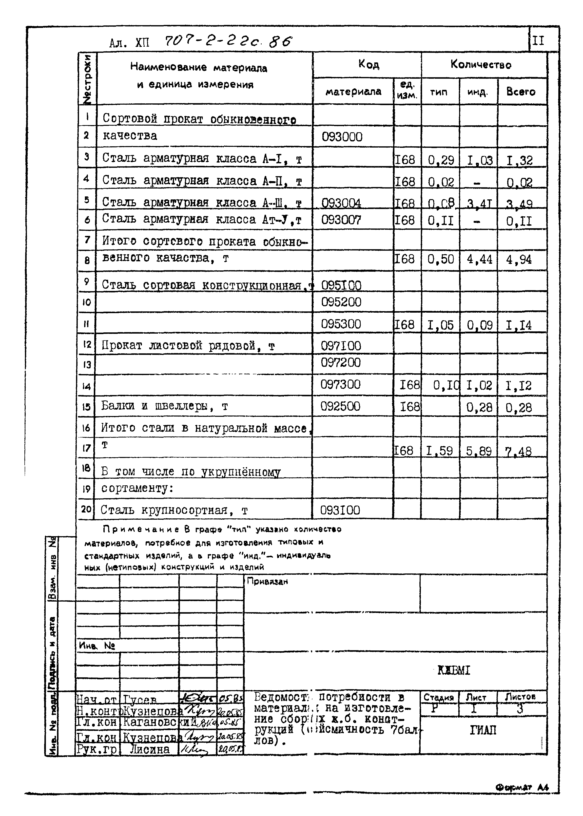 Типовой проект 707-2-22с.86