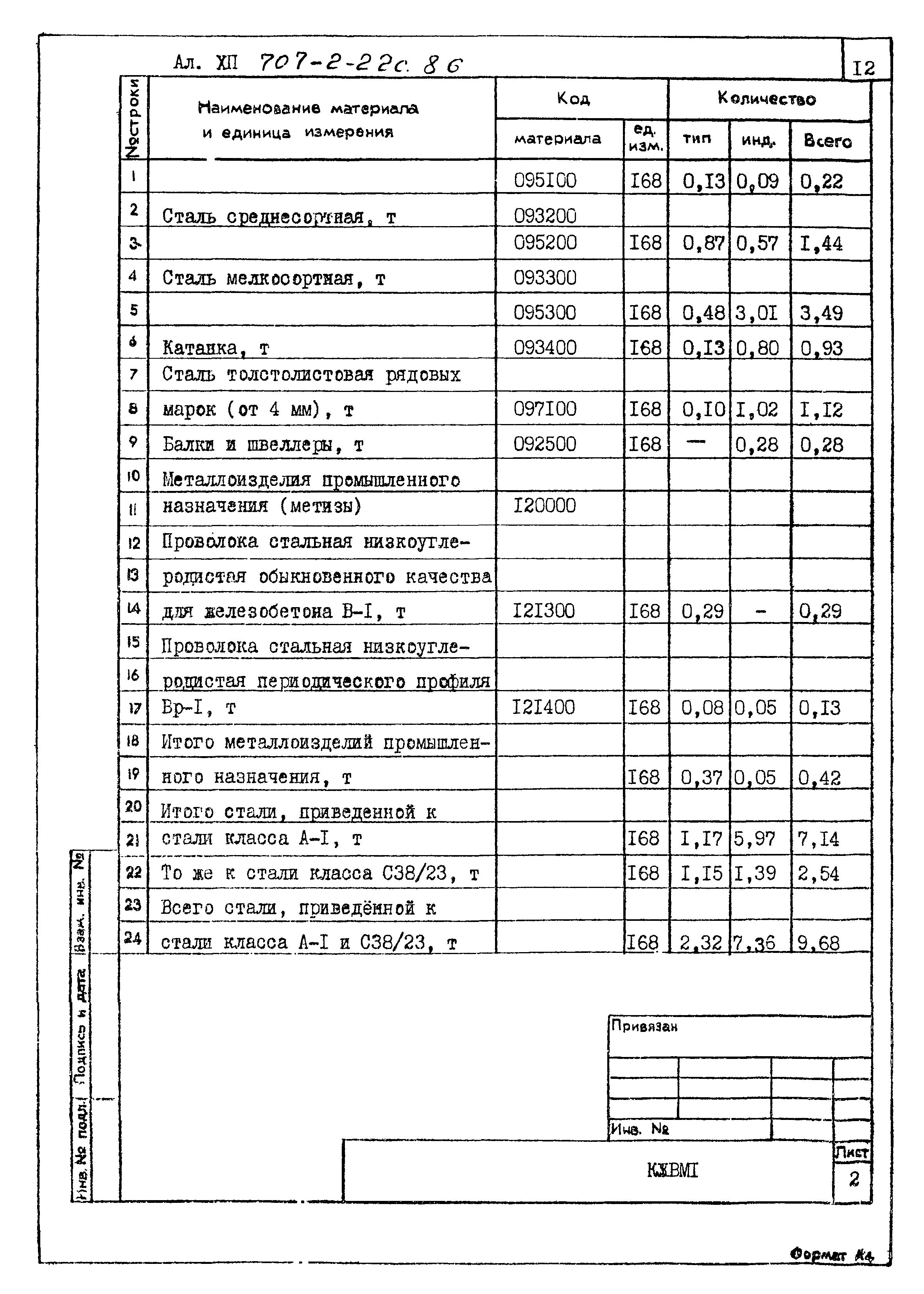 Типовой проект 707-2-22с.86