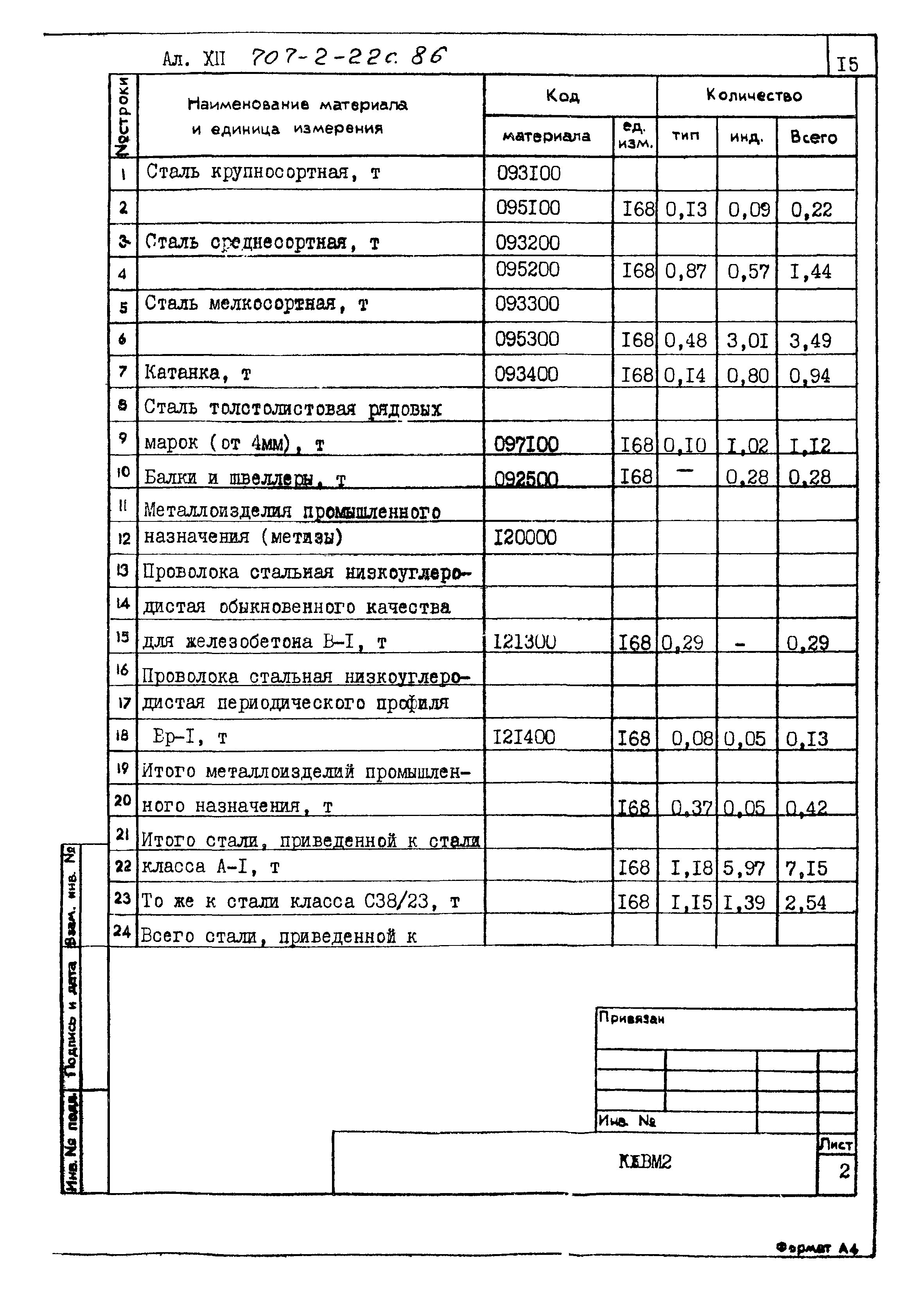 Типовой проект 707-2-22с.86