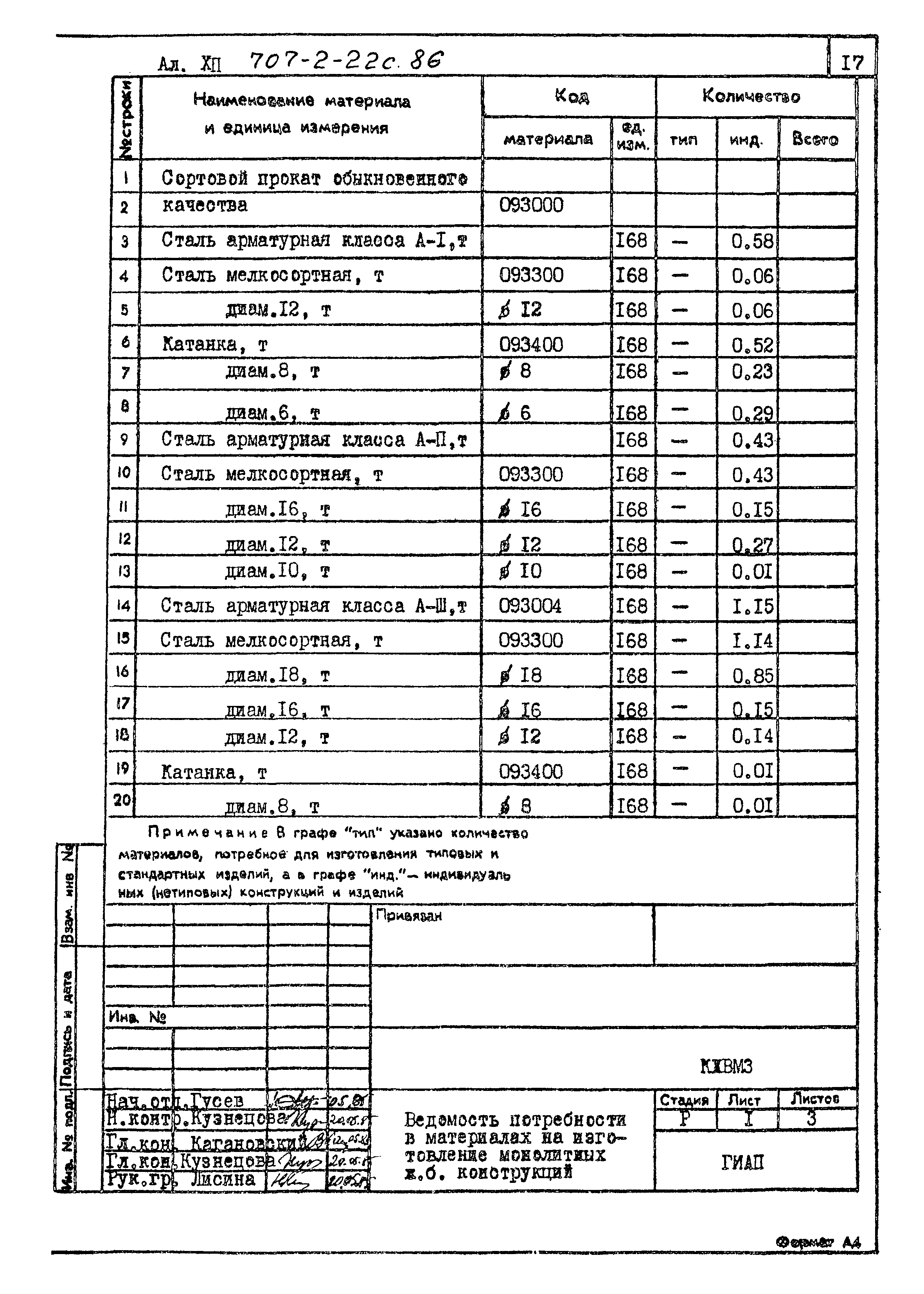 Типовой проект 707-2-22с.86