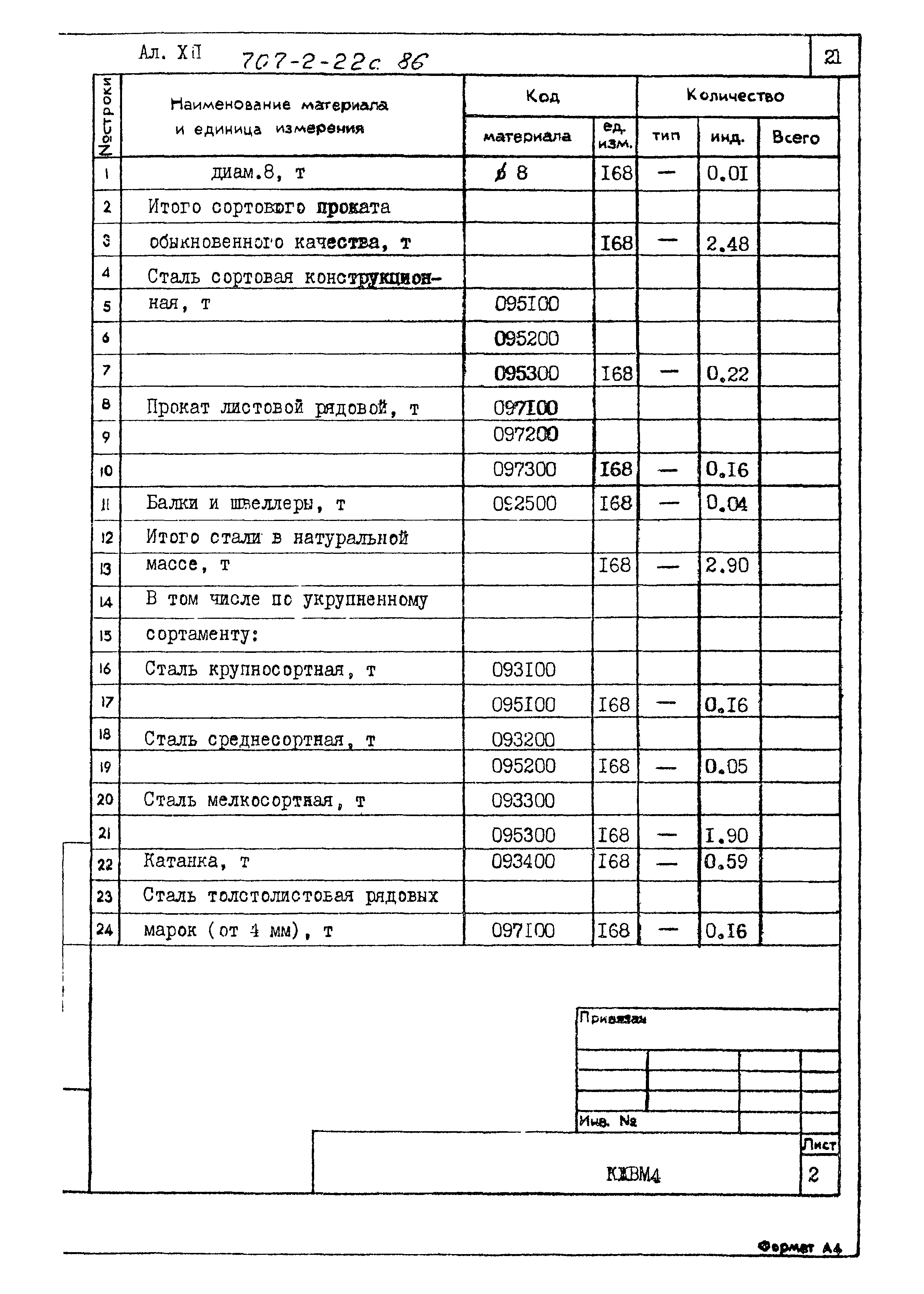 Типовой проект 707-2-22с.86