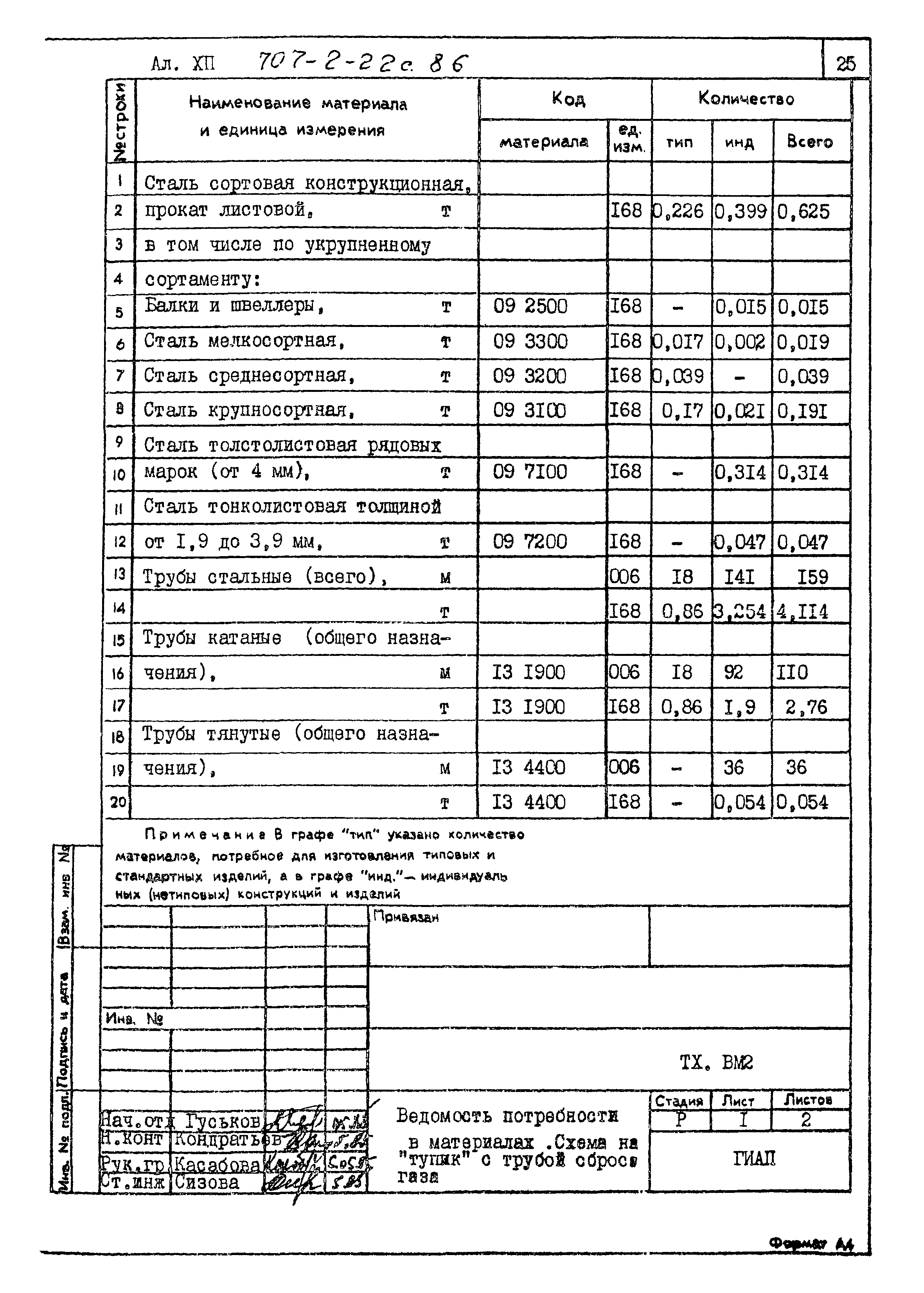 Типовой проект 707-2-22с.86