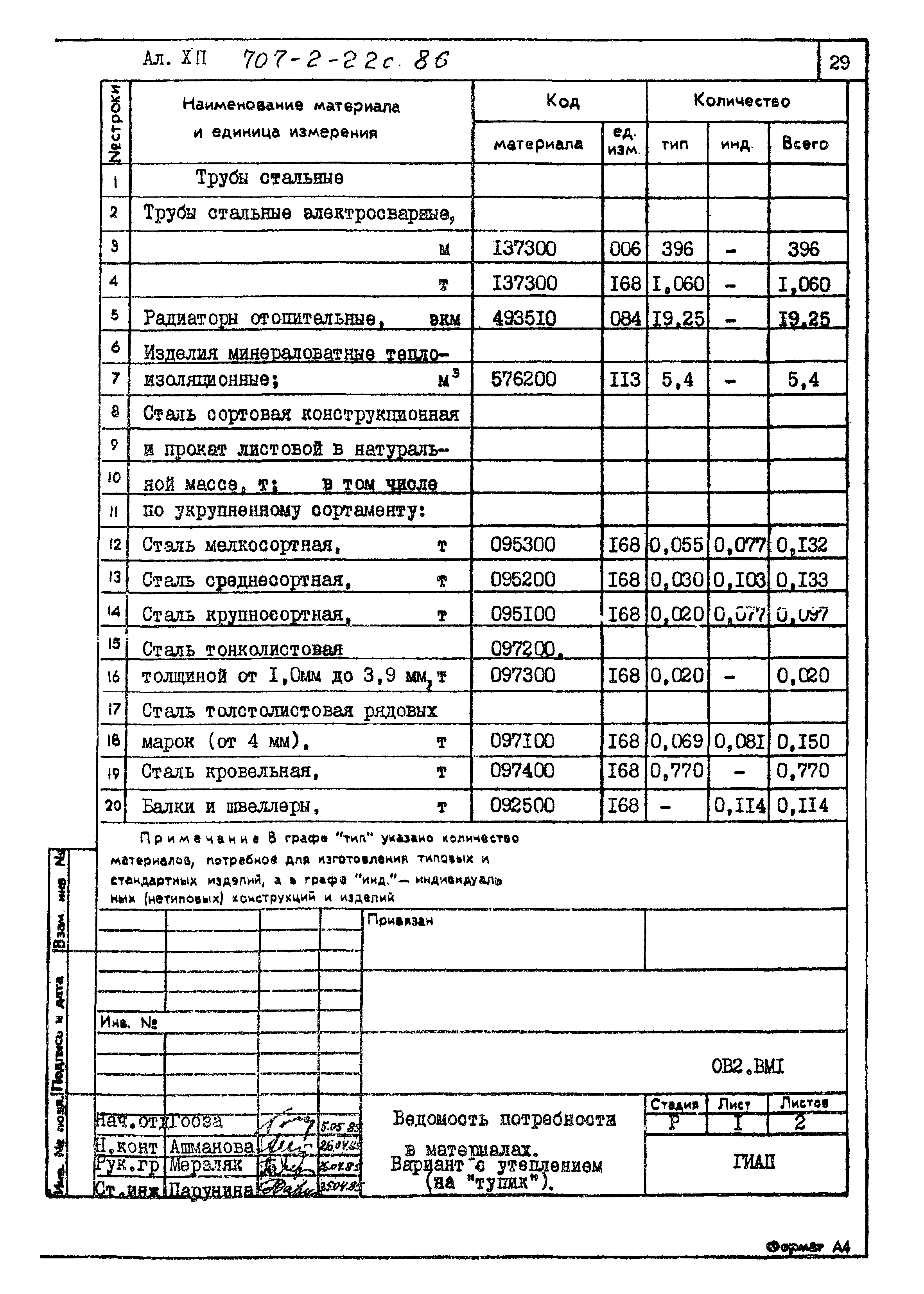 Типовой проект 707-2-22с.86