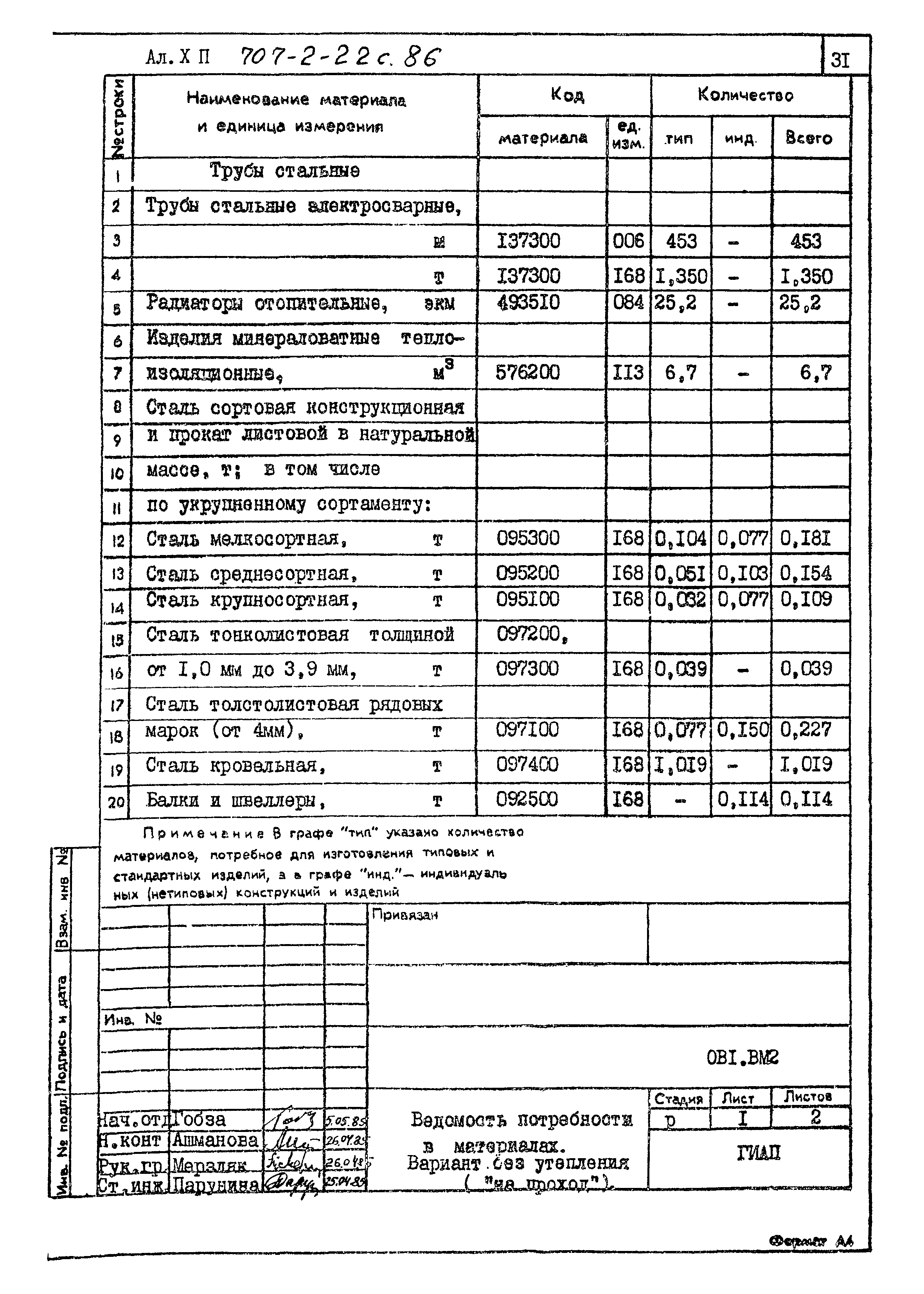 Типовой проект 707-2-22с.86