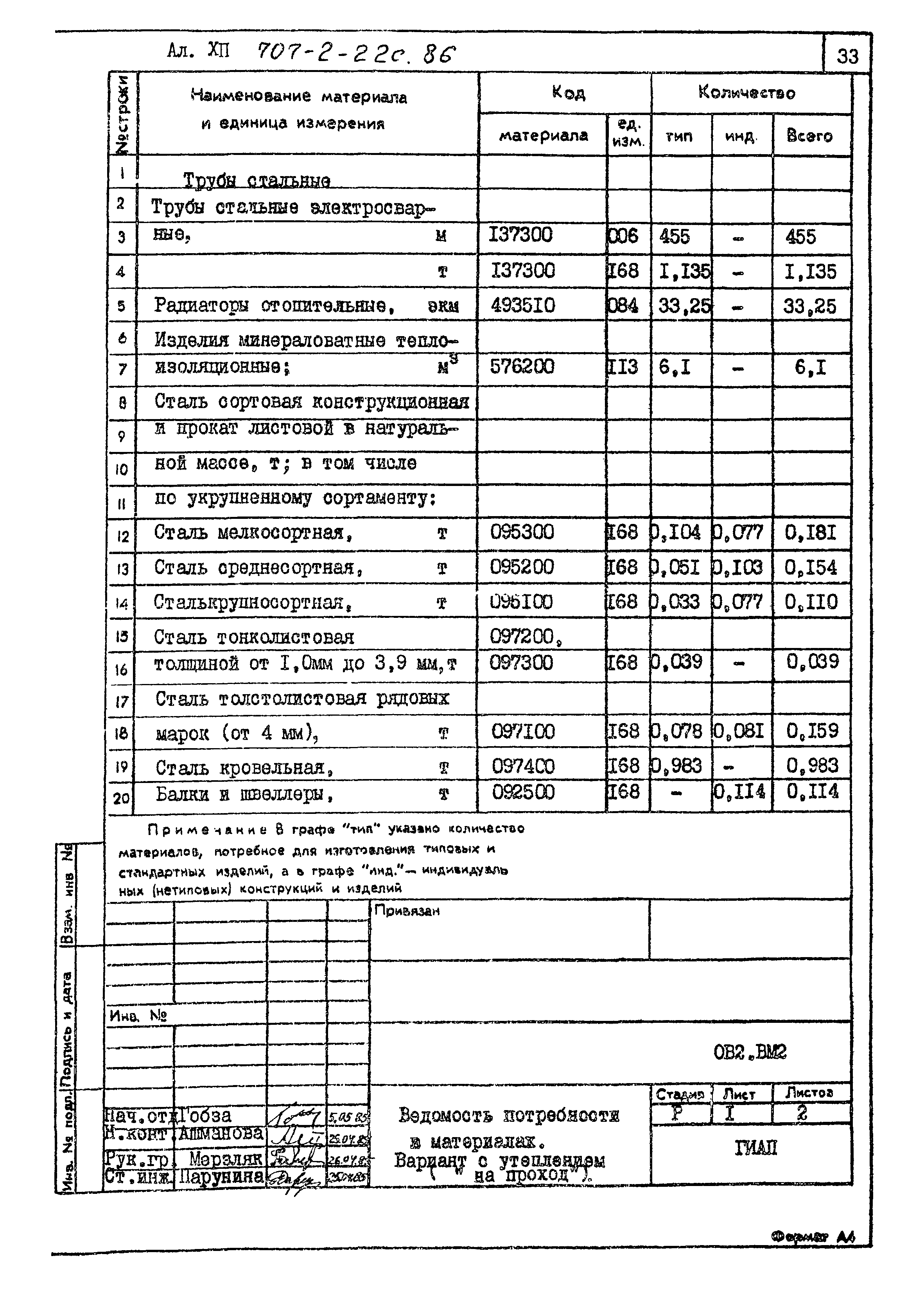 Типовой проект 707-2-22с.86