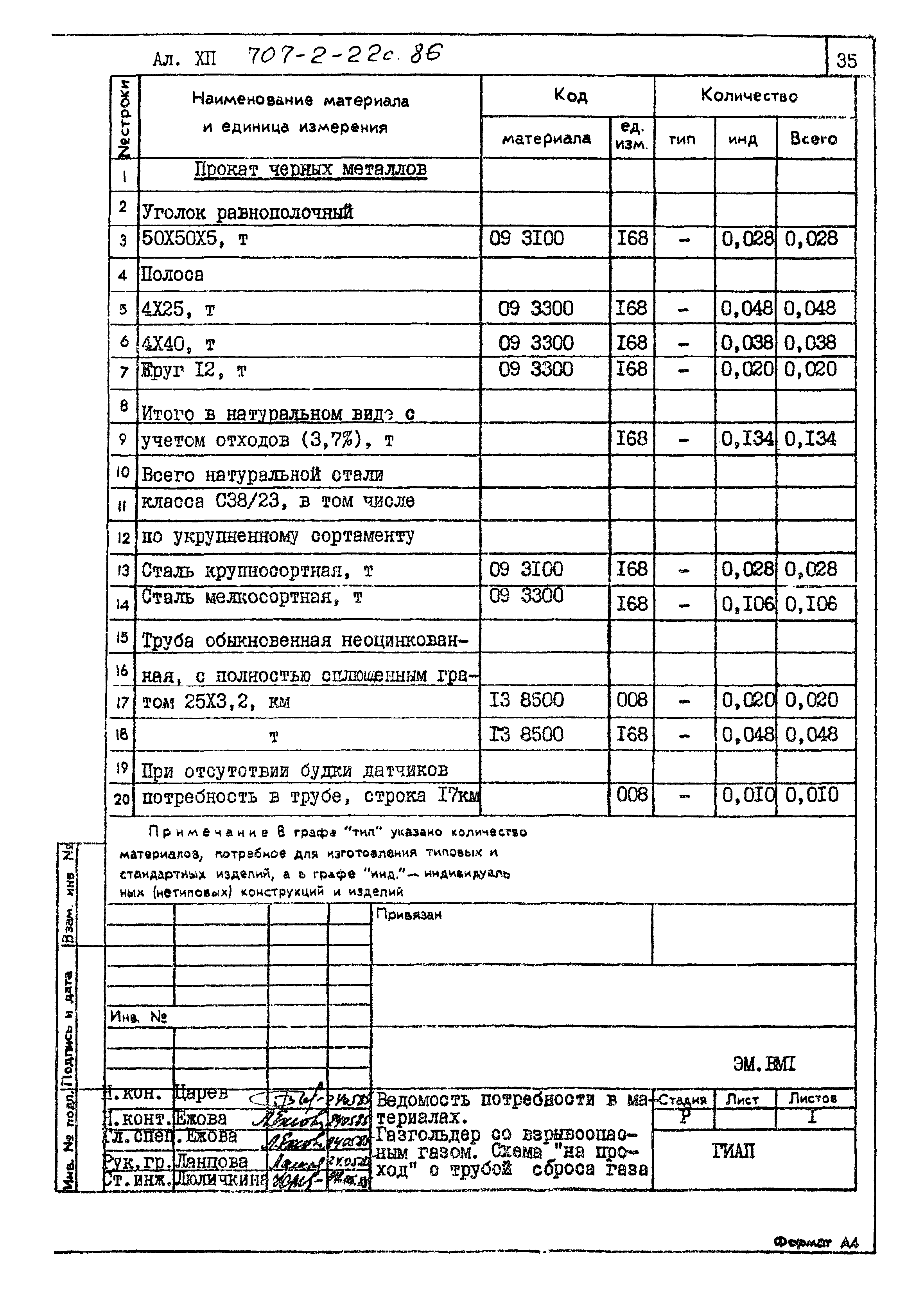 Типовой проект 707-2-22с.86