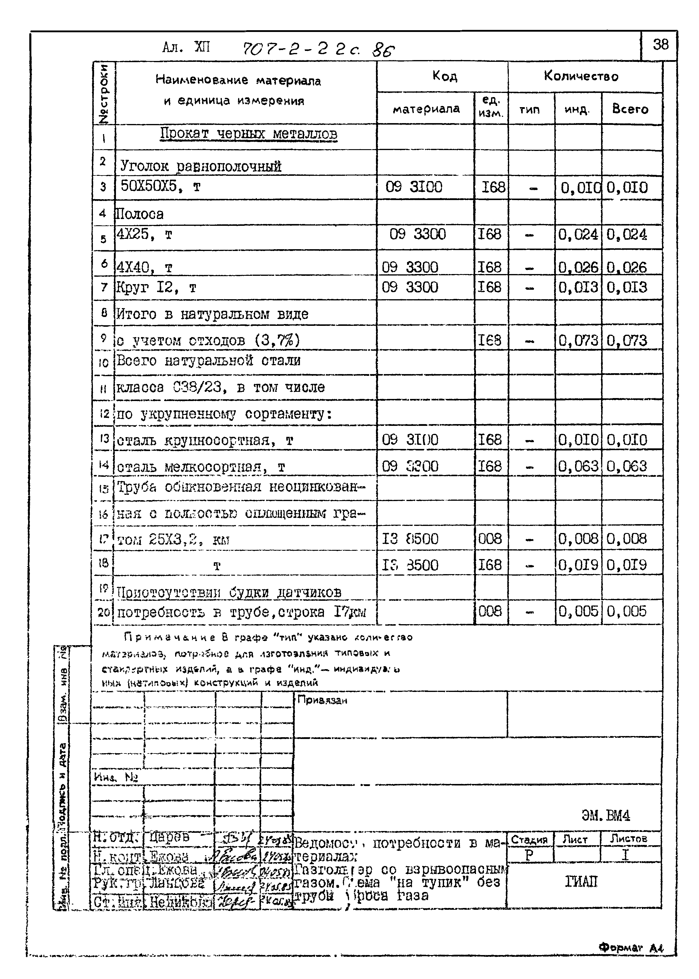 Типовой проект 707-2-22с.86