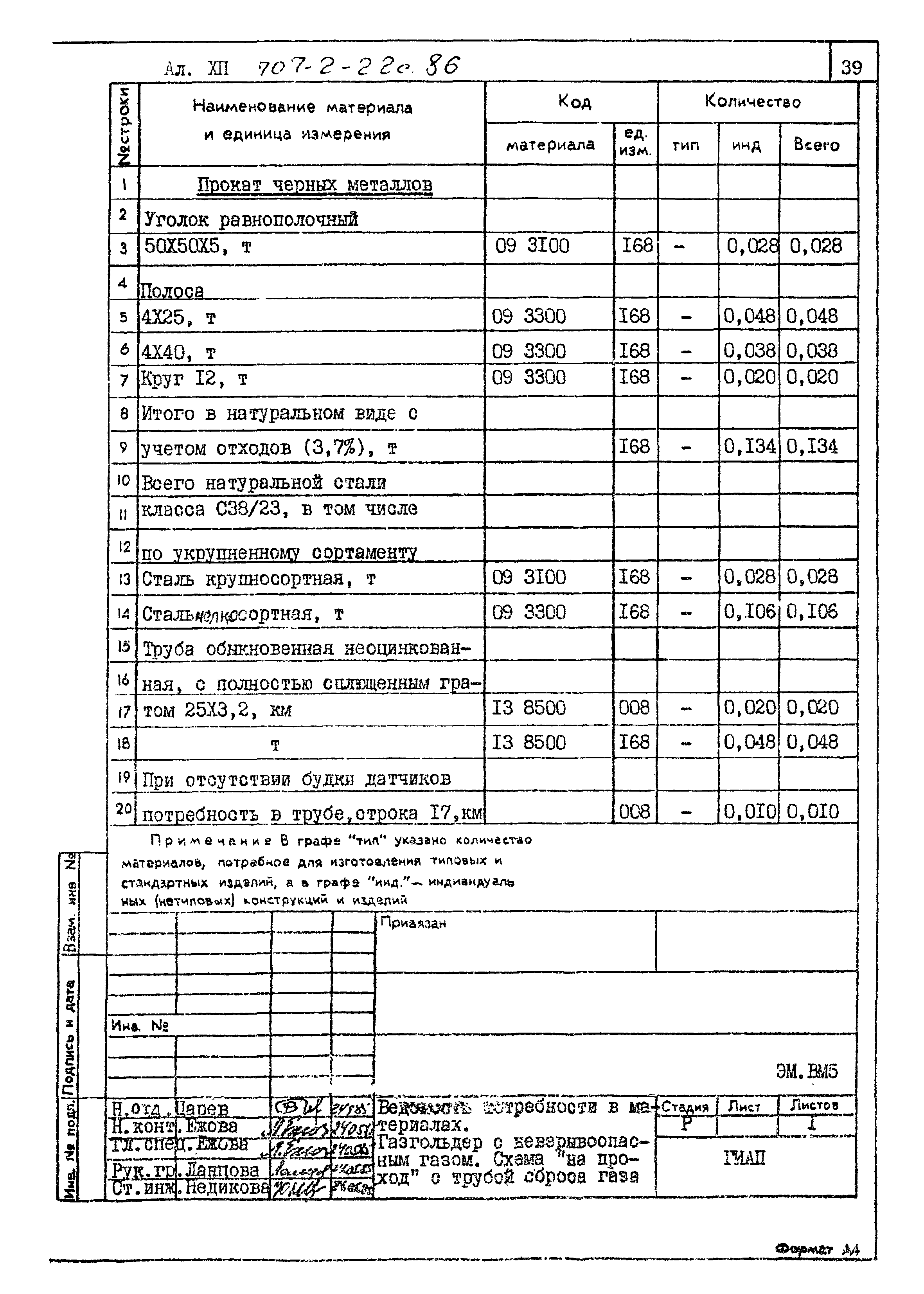 Типовой проект 707-2-22с.86