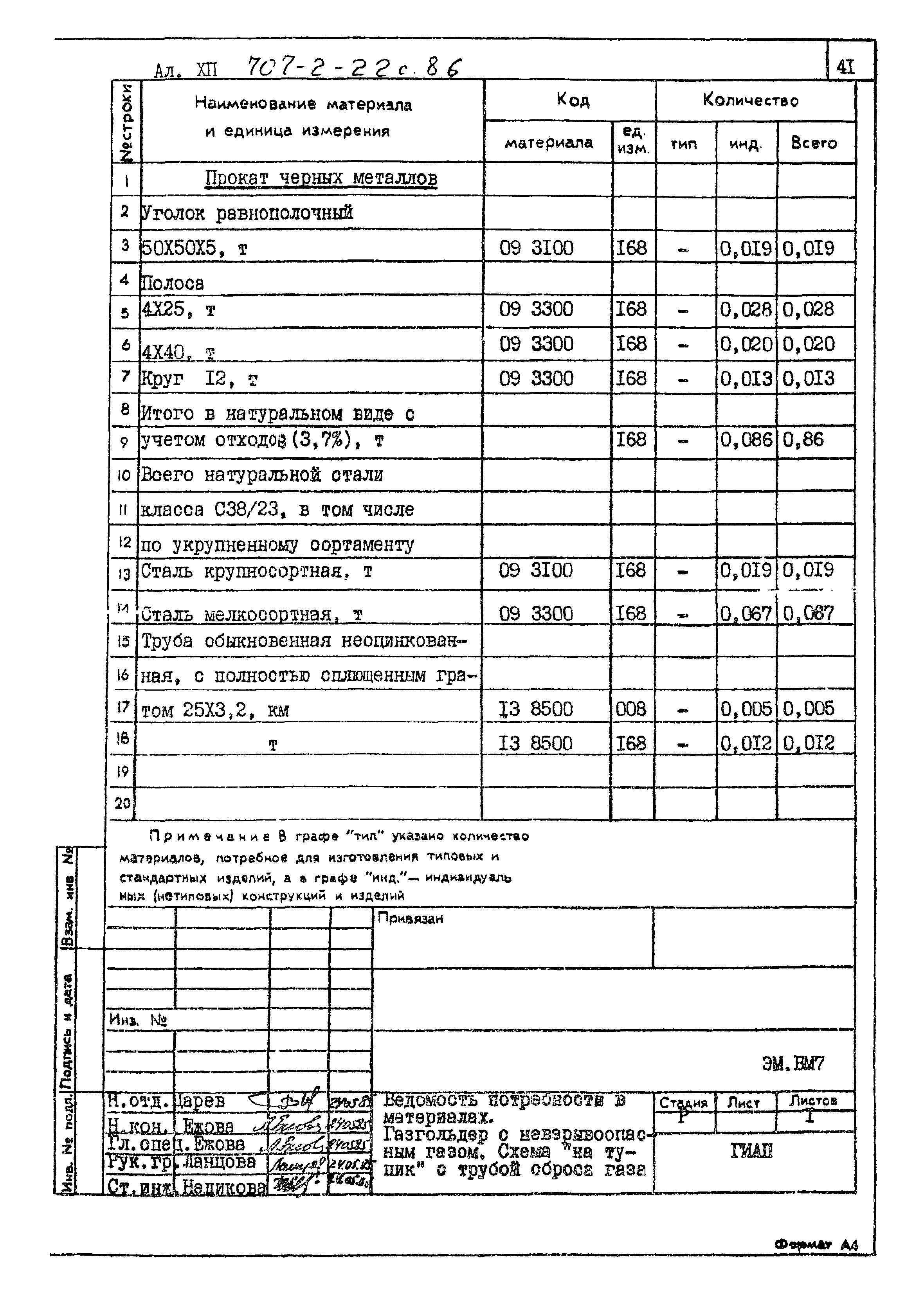 Типовой проект 707-2-22с.86