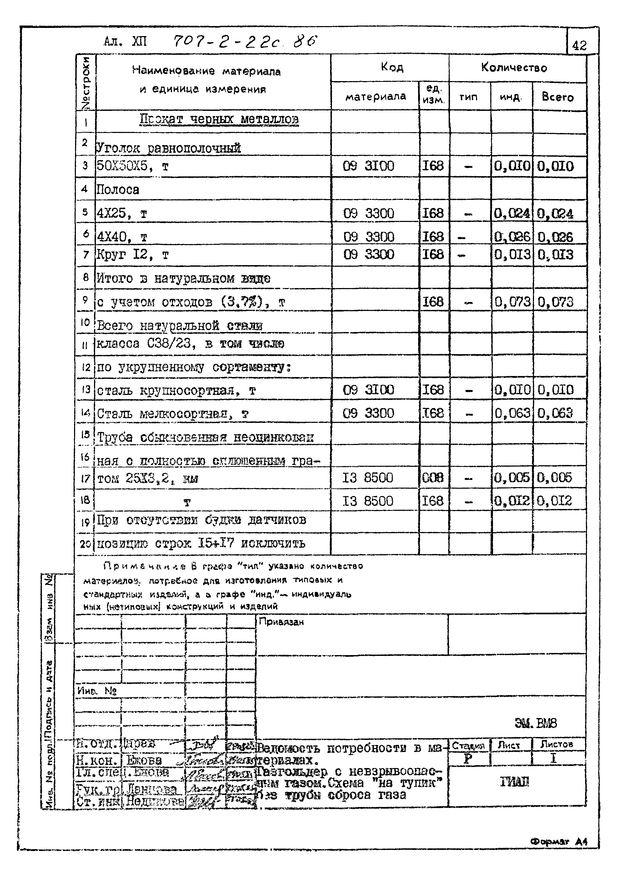 Типовой проект 707-2-22с.86