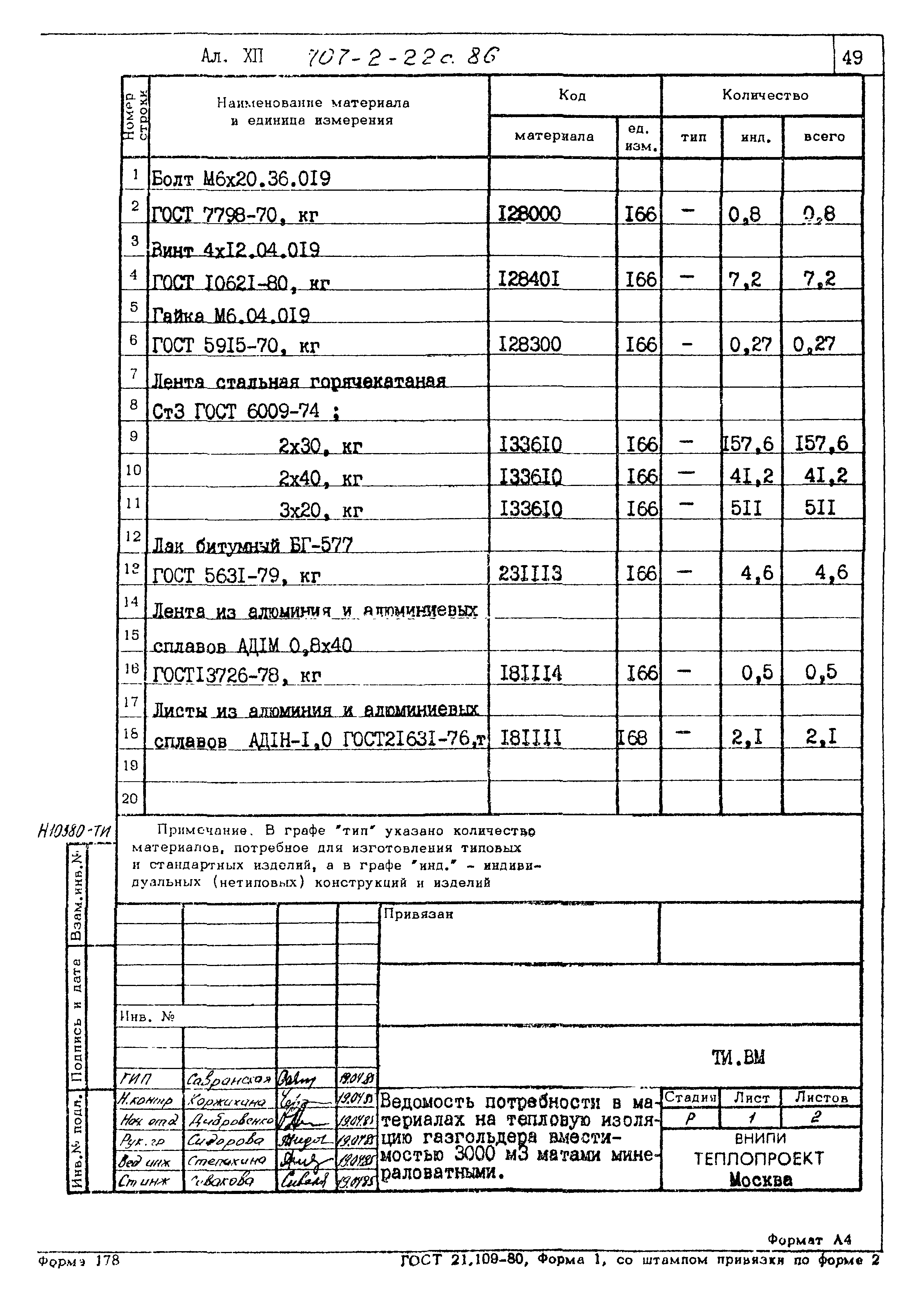 Типовой проект 707-2-22с.86