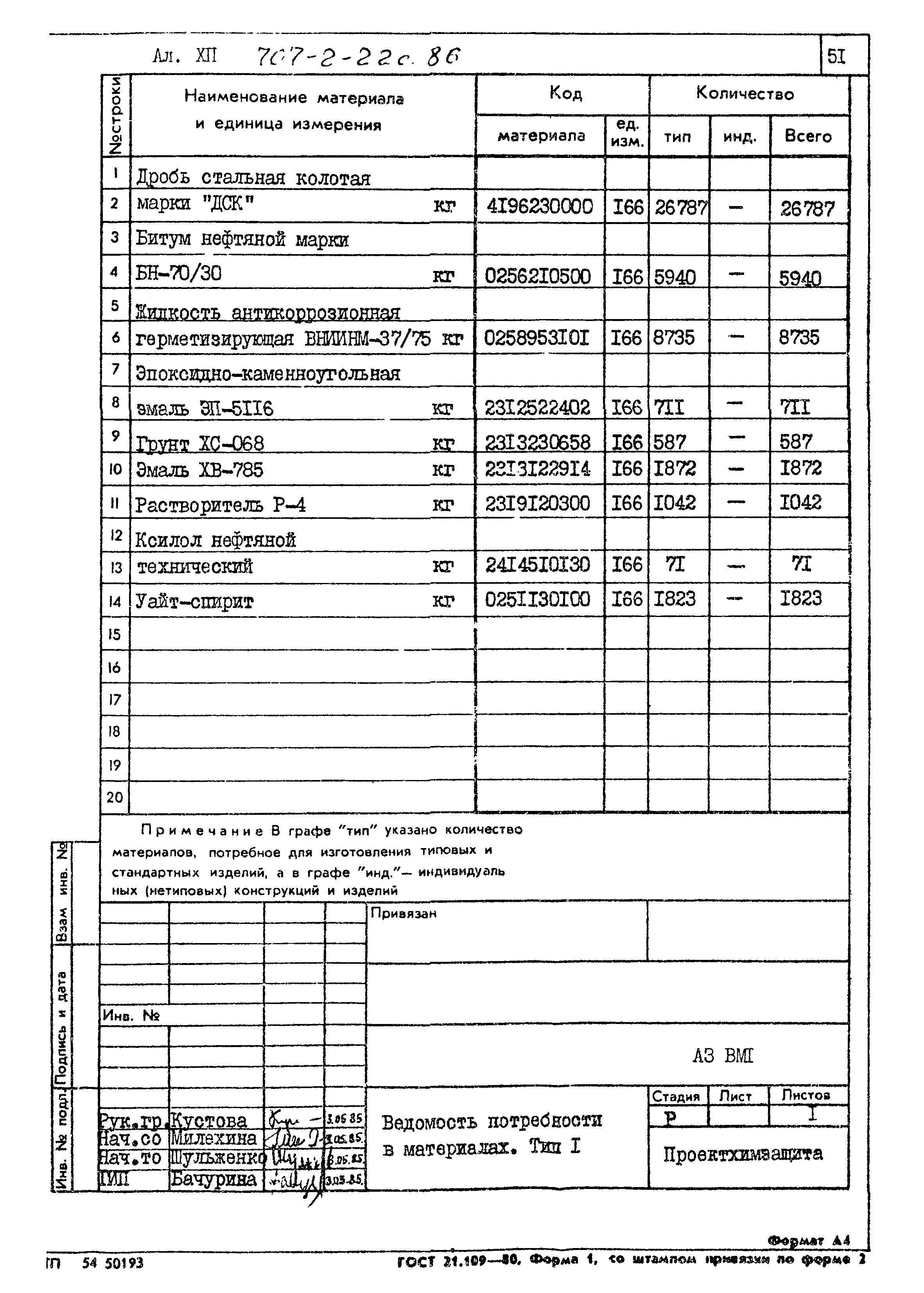 Типовой проект 707-2-22с.86