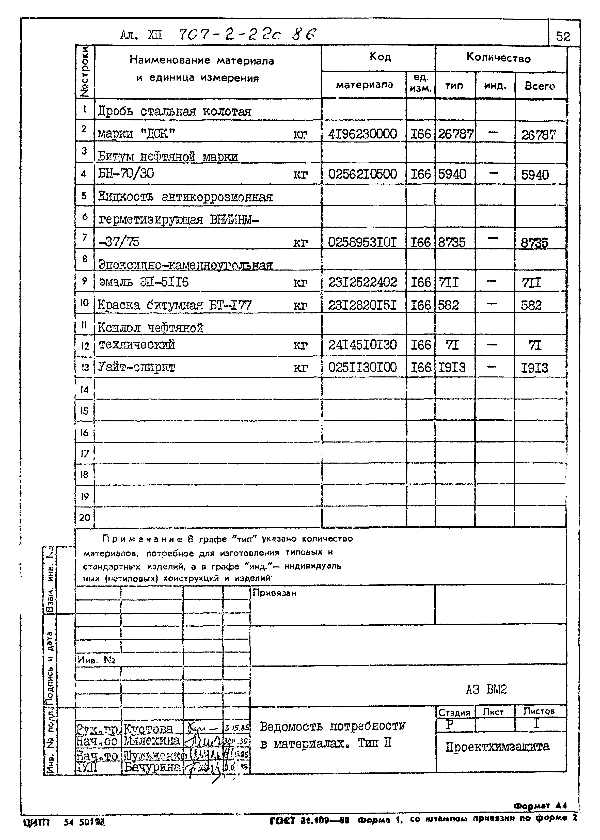 Типовой проект 707-2-22с.86