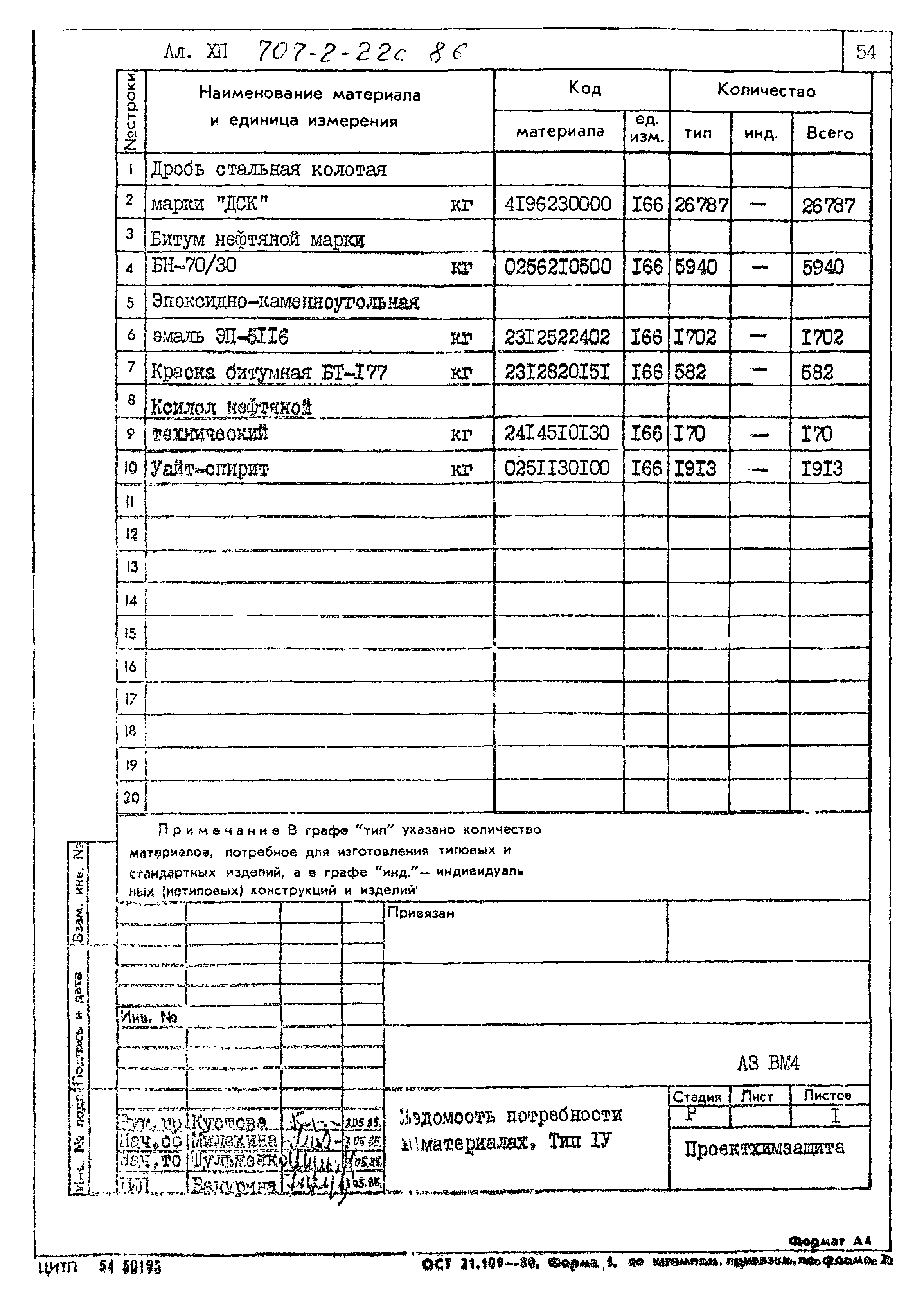 Типовой проект 707-2-22с.86