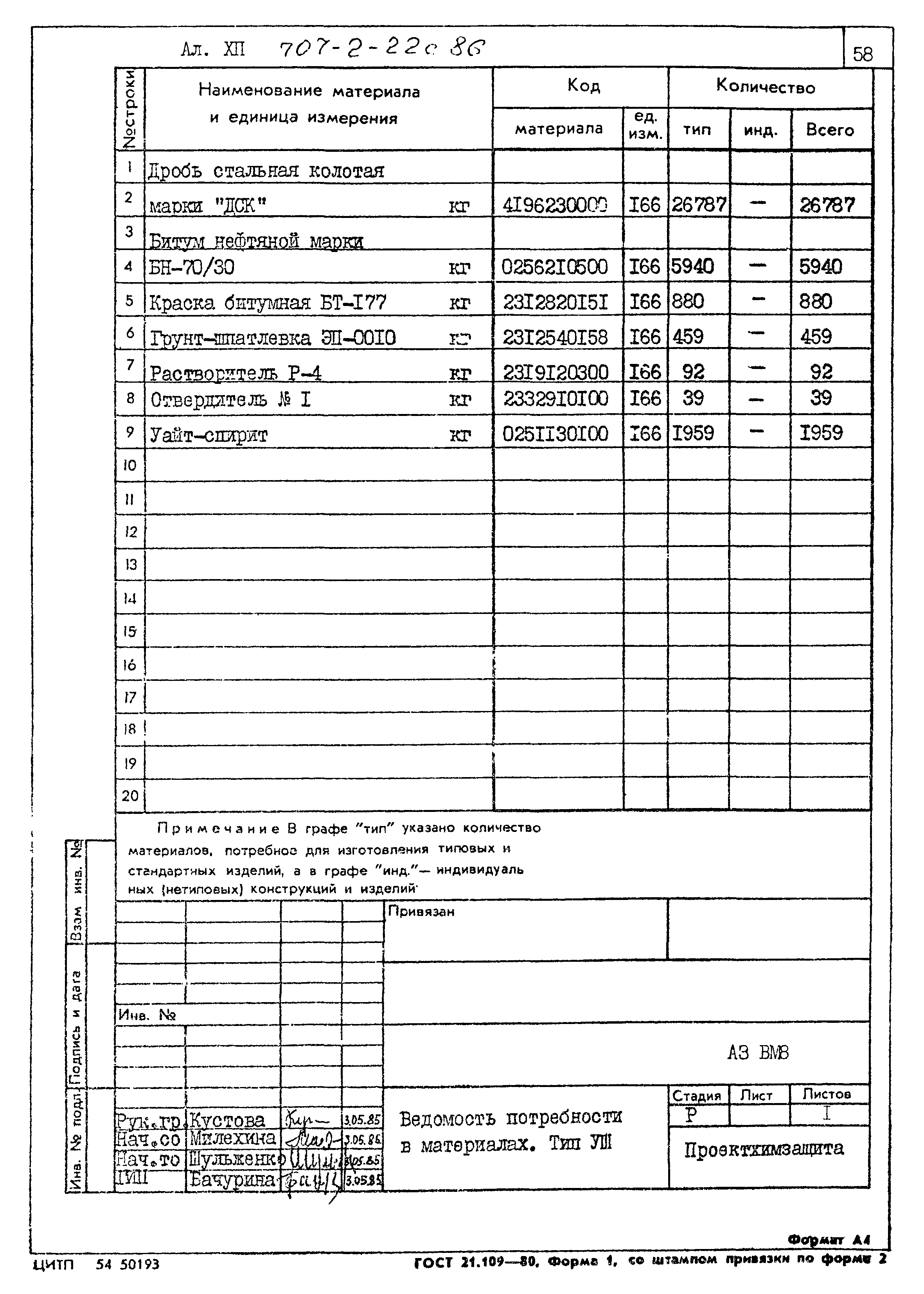 Типовой проект 707-2-22с.86