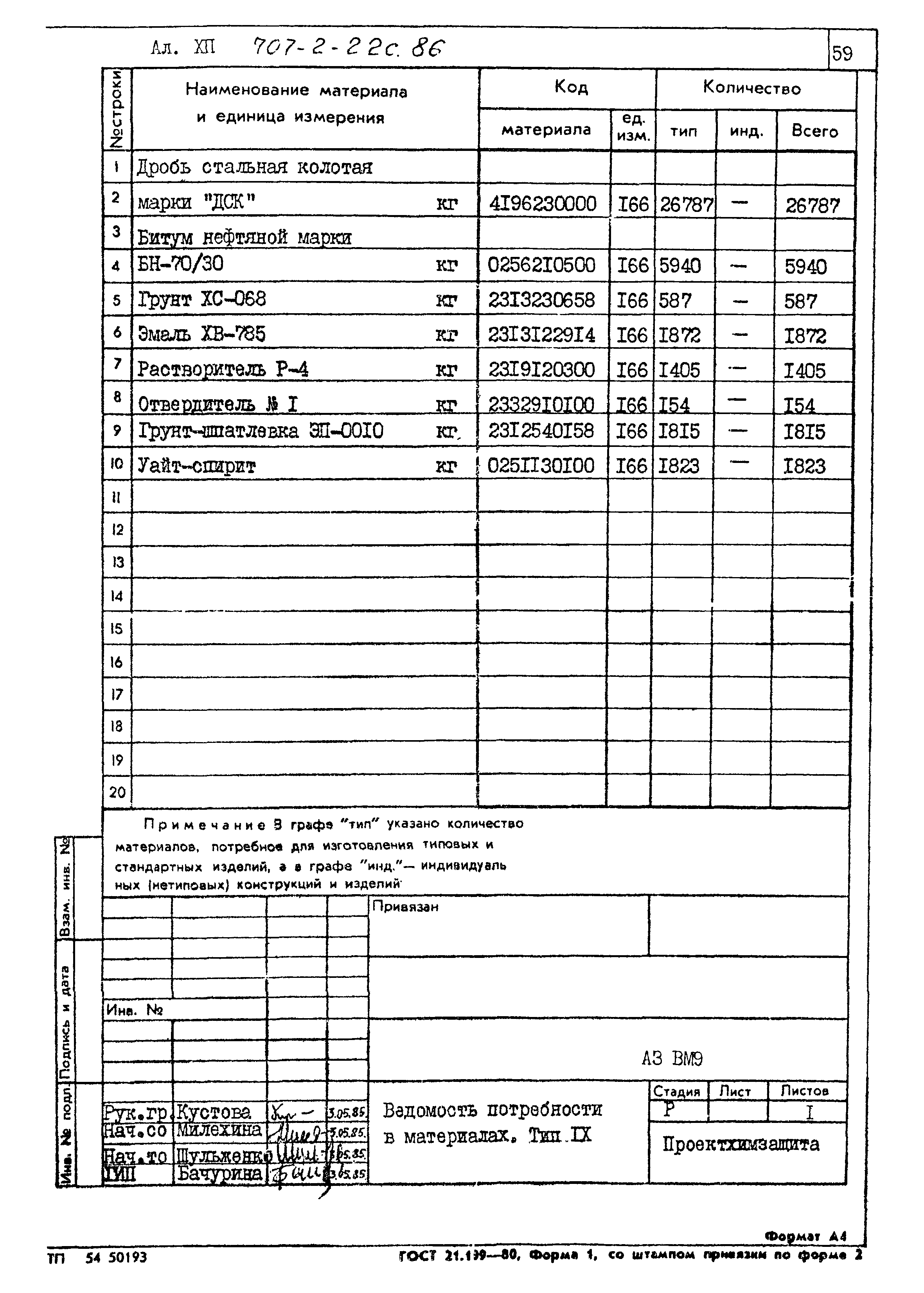 Типовой проект 707-2-22с.86