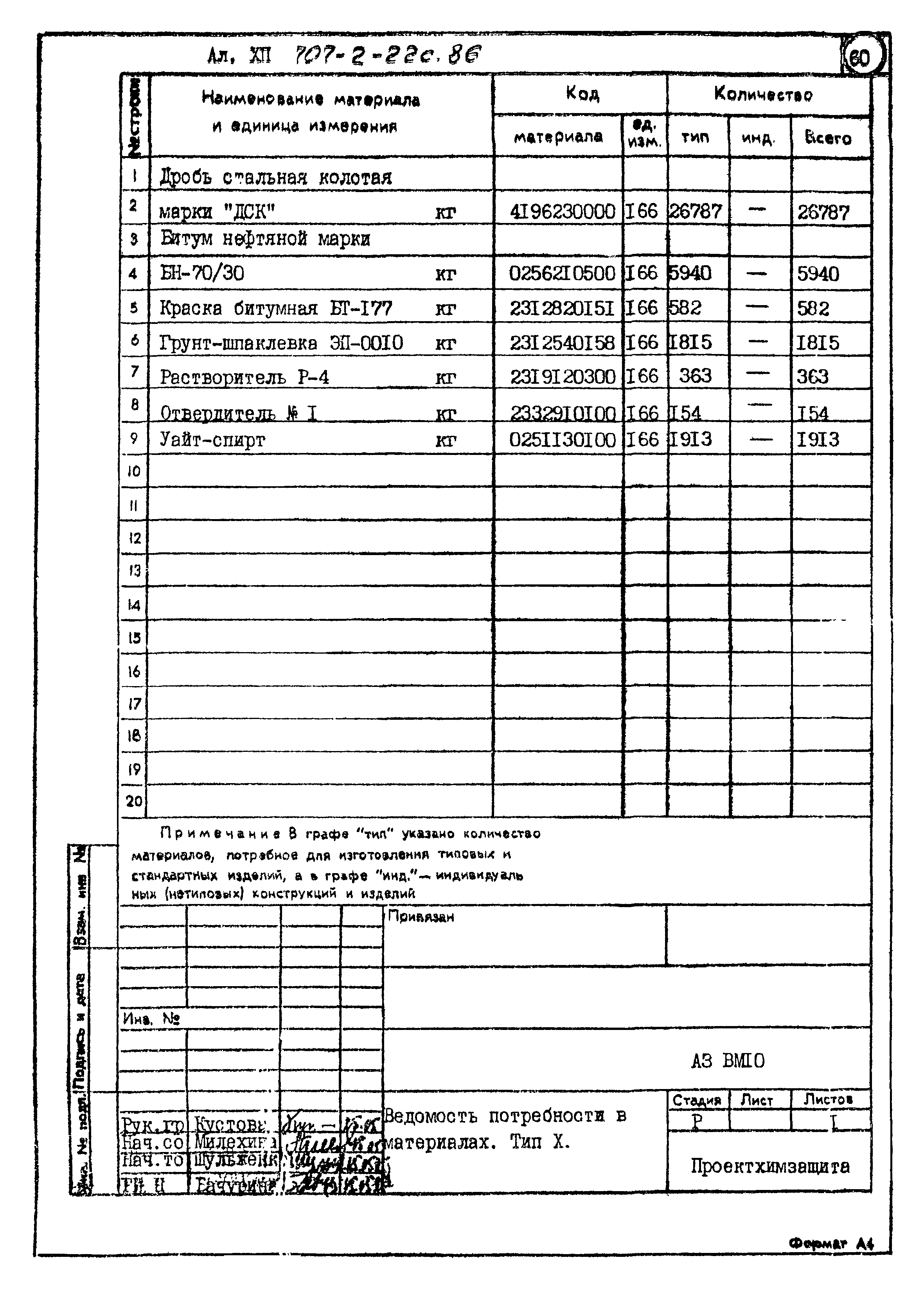 Типовой проект 707-2-22с.86