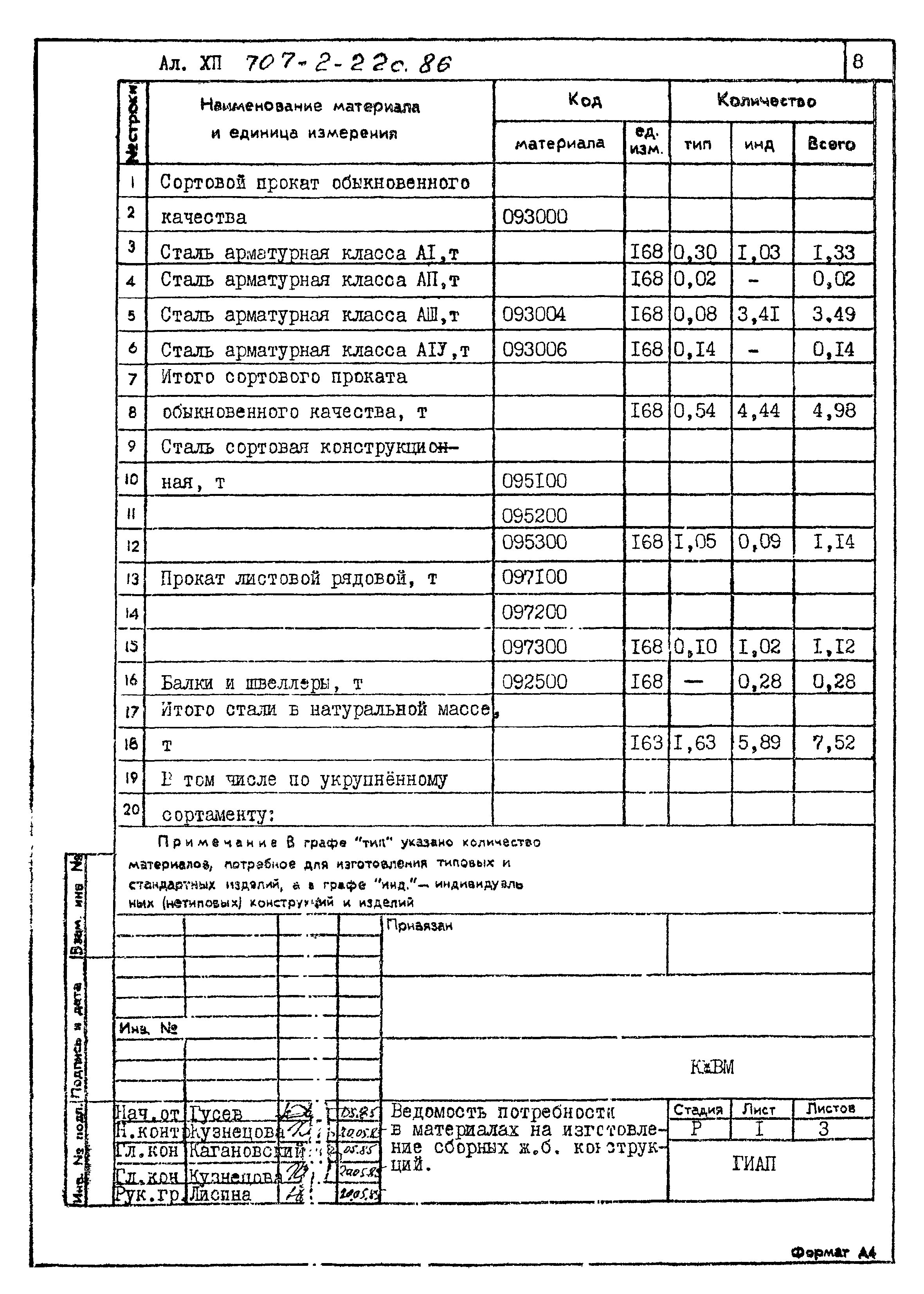 Типовой проект 707-2-22с.86