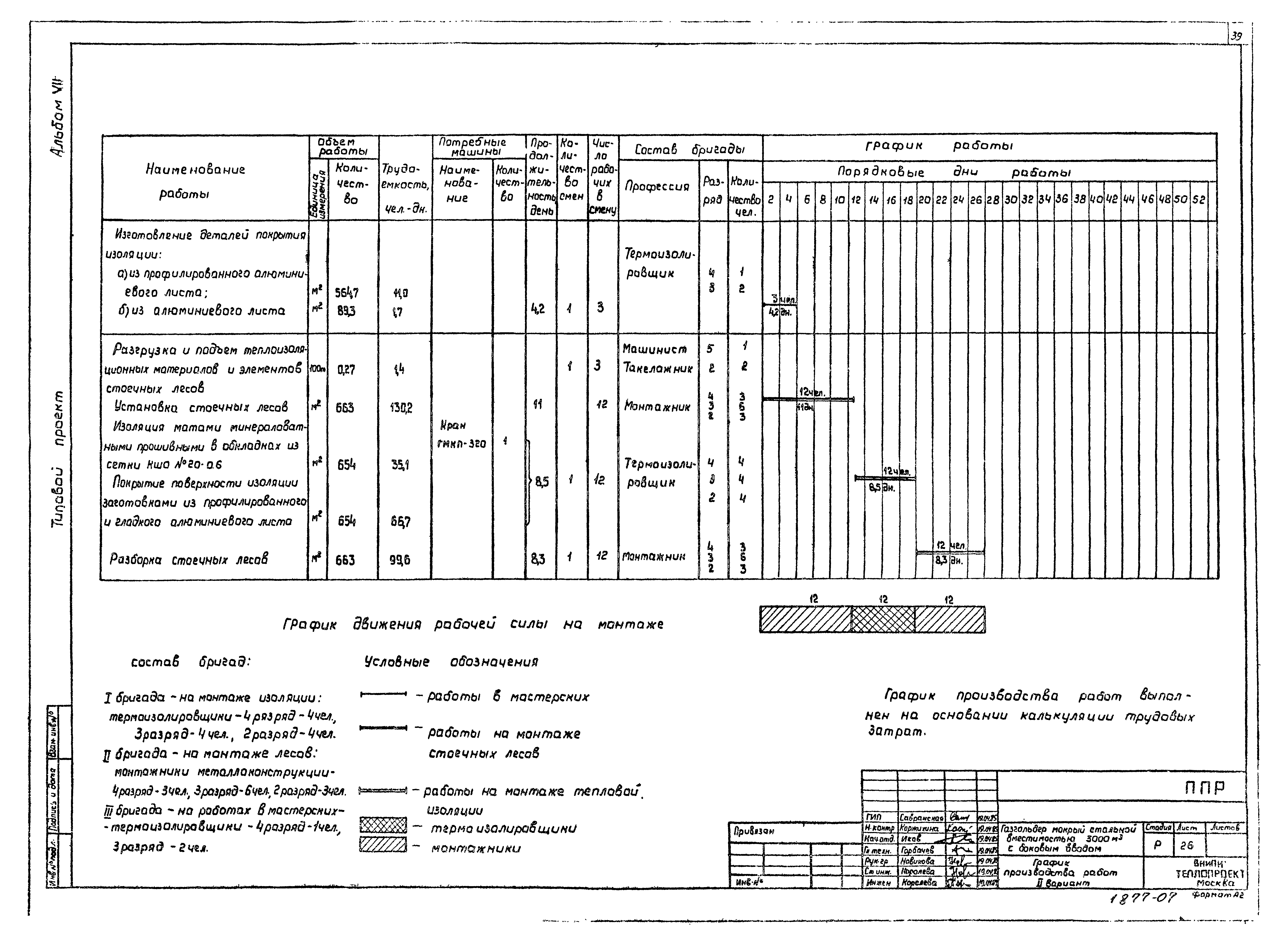 Типовой проект 707-2-22с.86