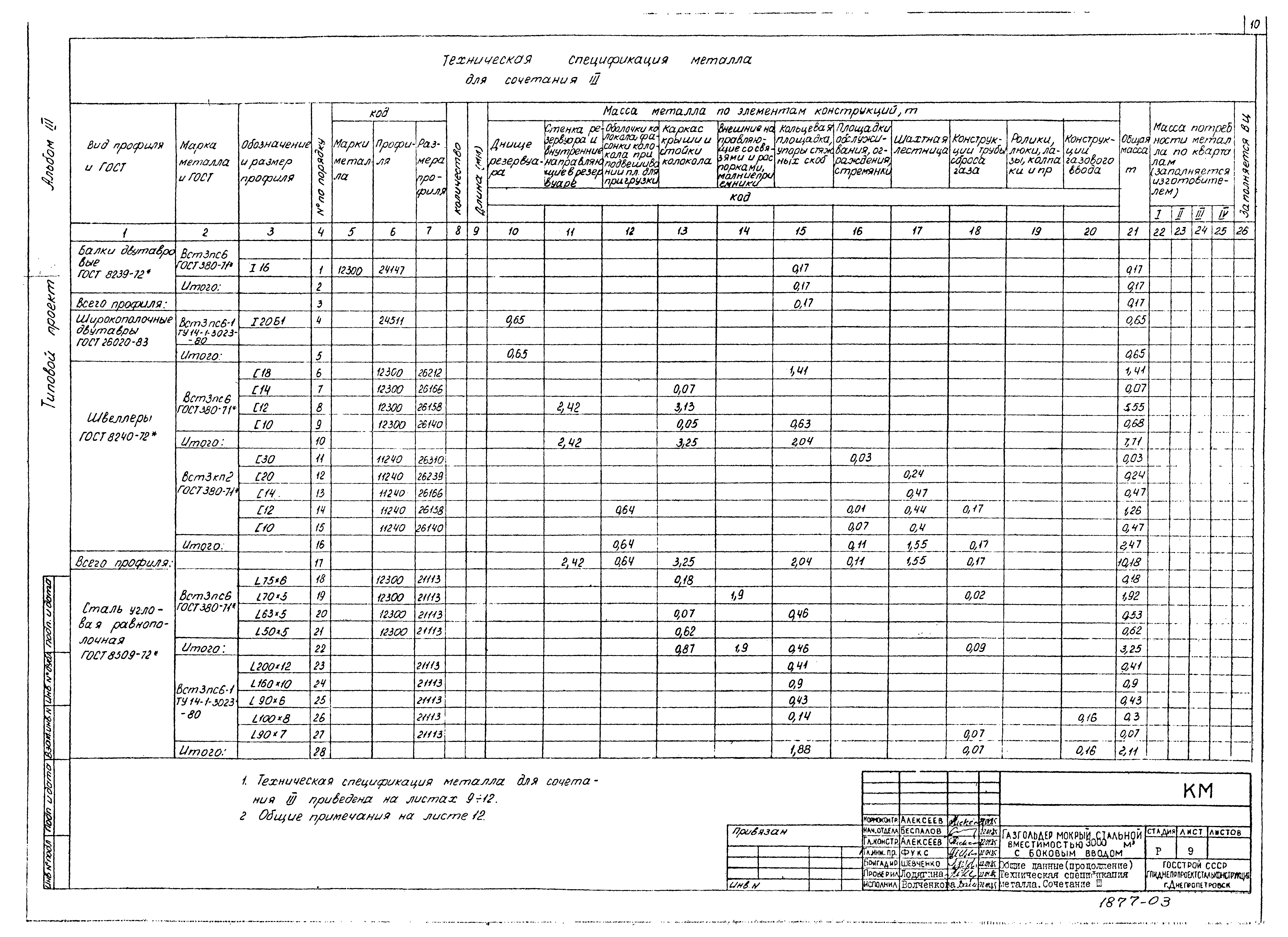 Типовой проект 707-2-22с.86