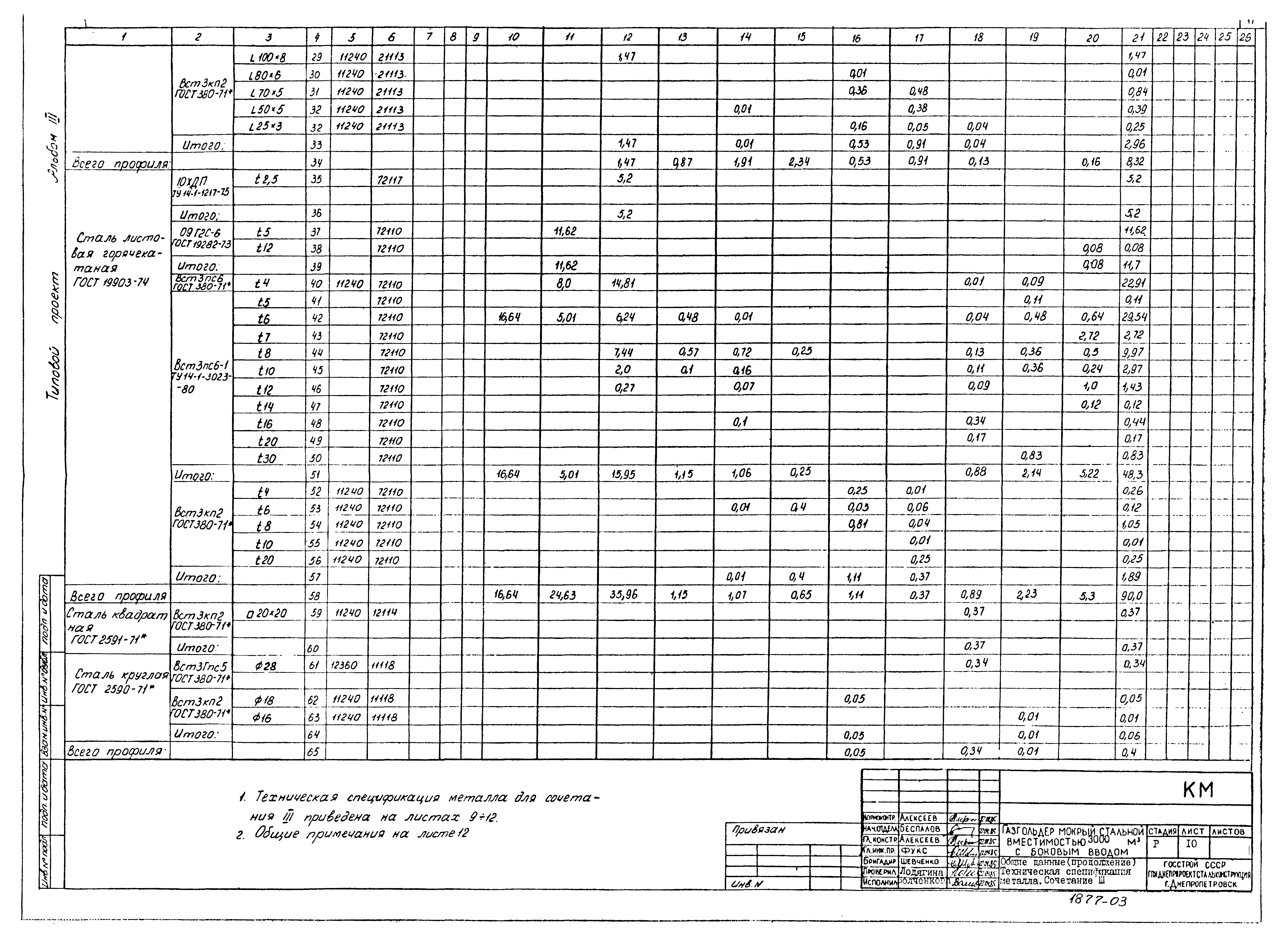 Типовой проект 707-2-22с.86