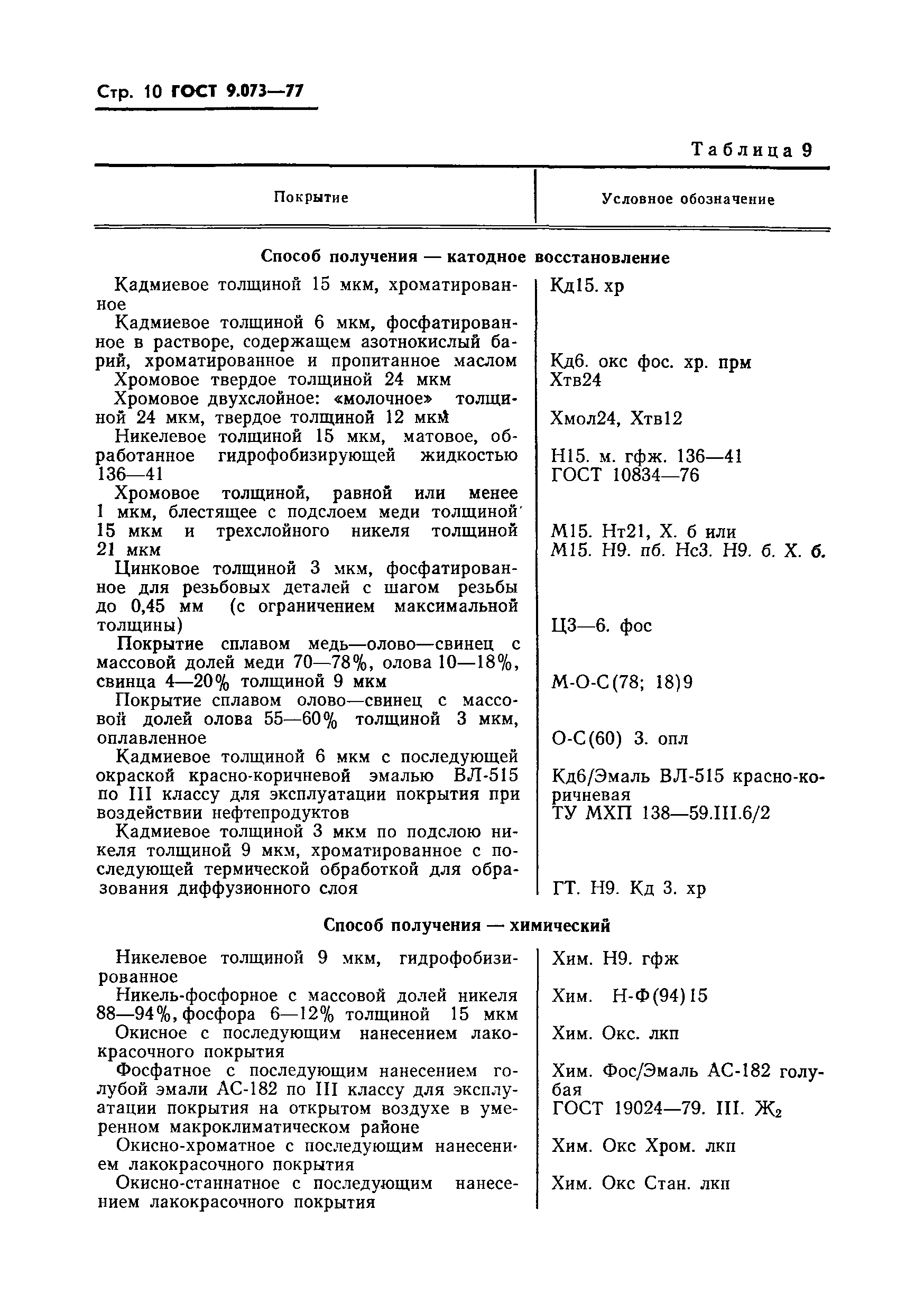 ГОСТ 9.073-77