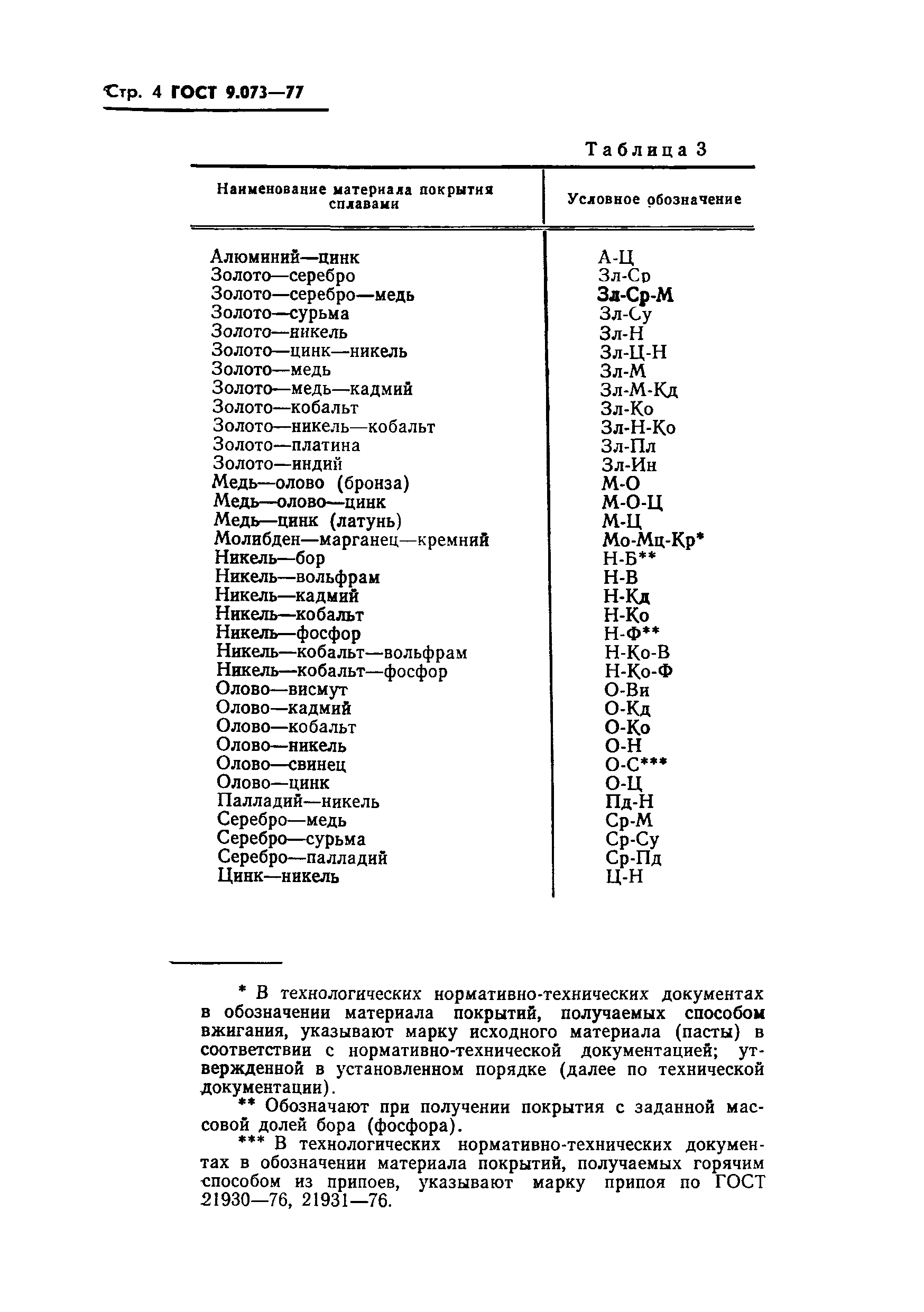 ГОСТ 9.073-77