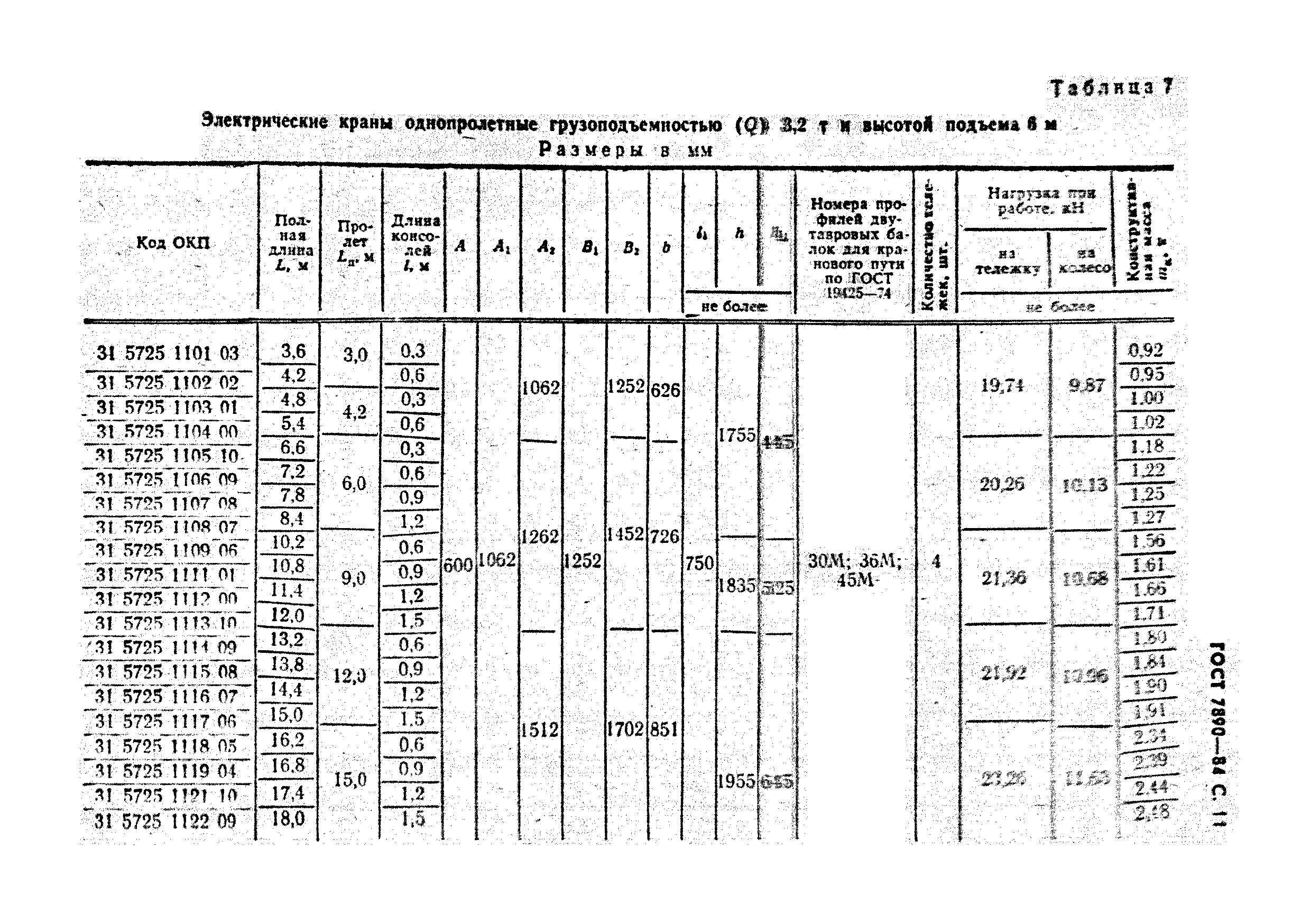 ГОСТ 7890-84